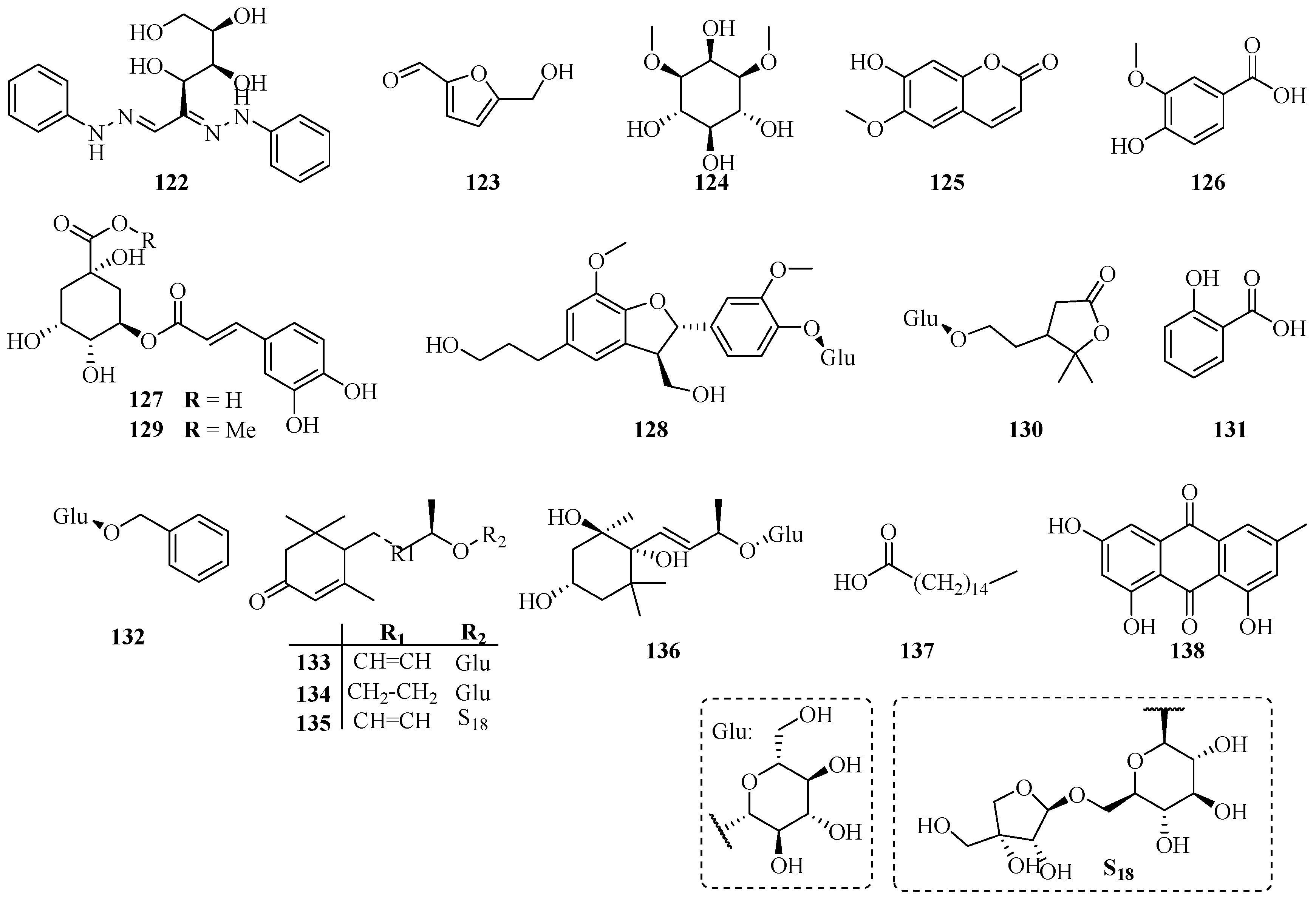 Molecules 22 01406 g006