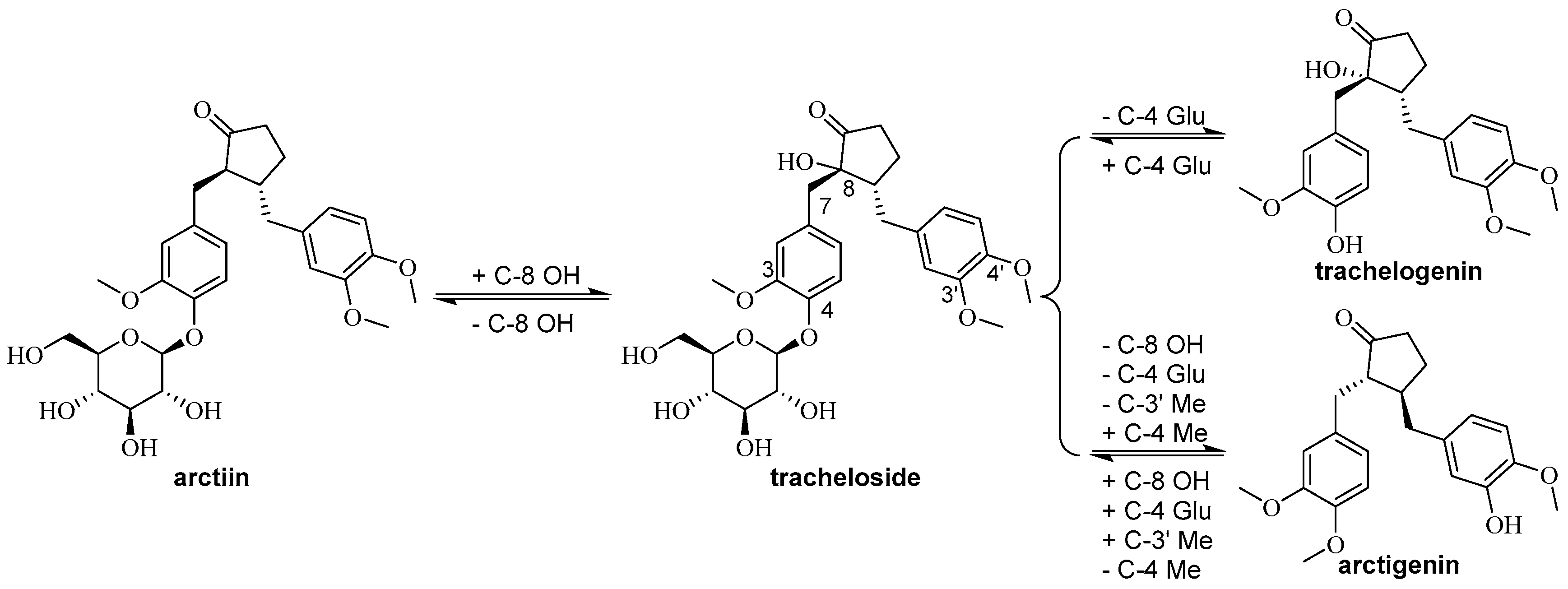 Molecules 22 01406 g007