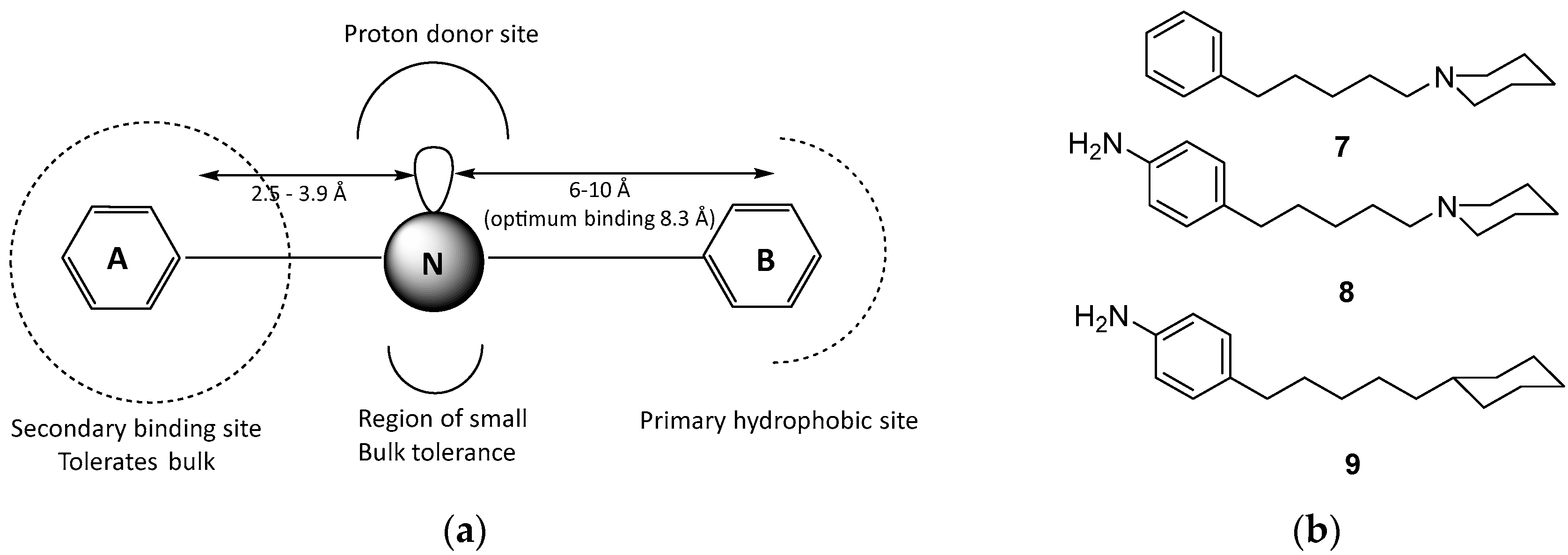 Molecules 22 01408 g003