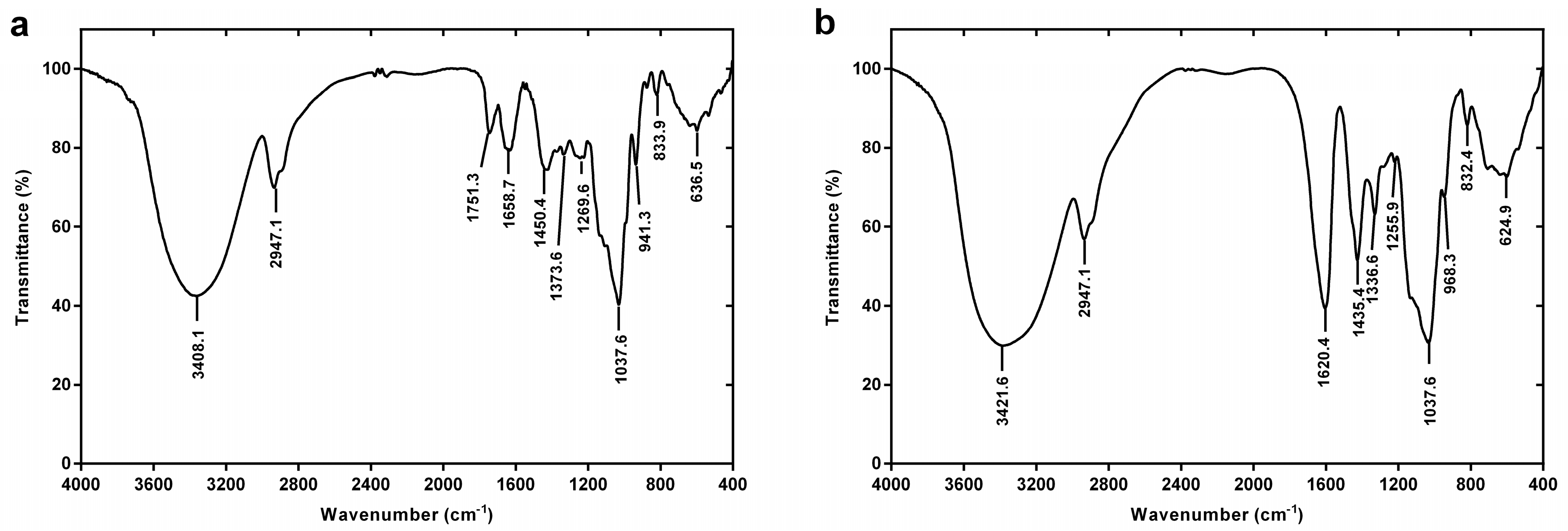 Molecules 22 01409 g002