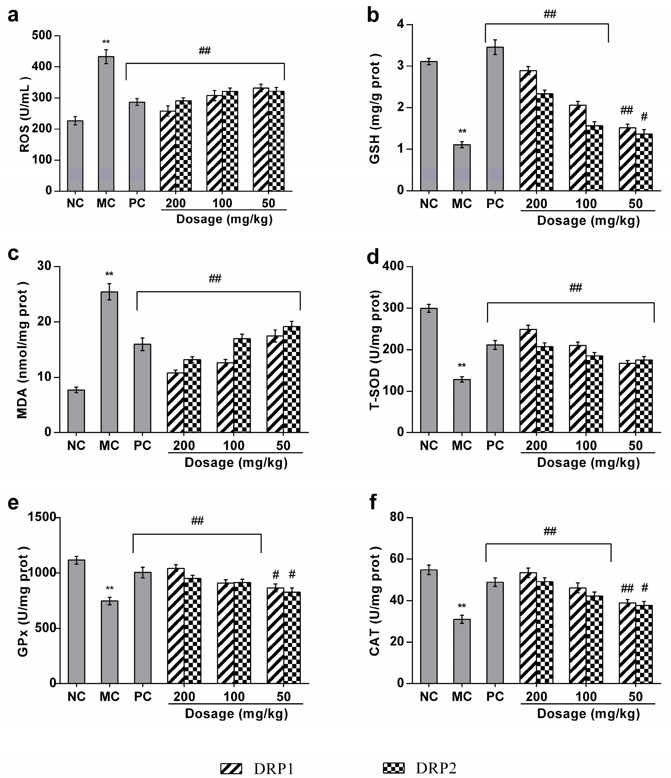 Molecules 22 01409 g007