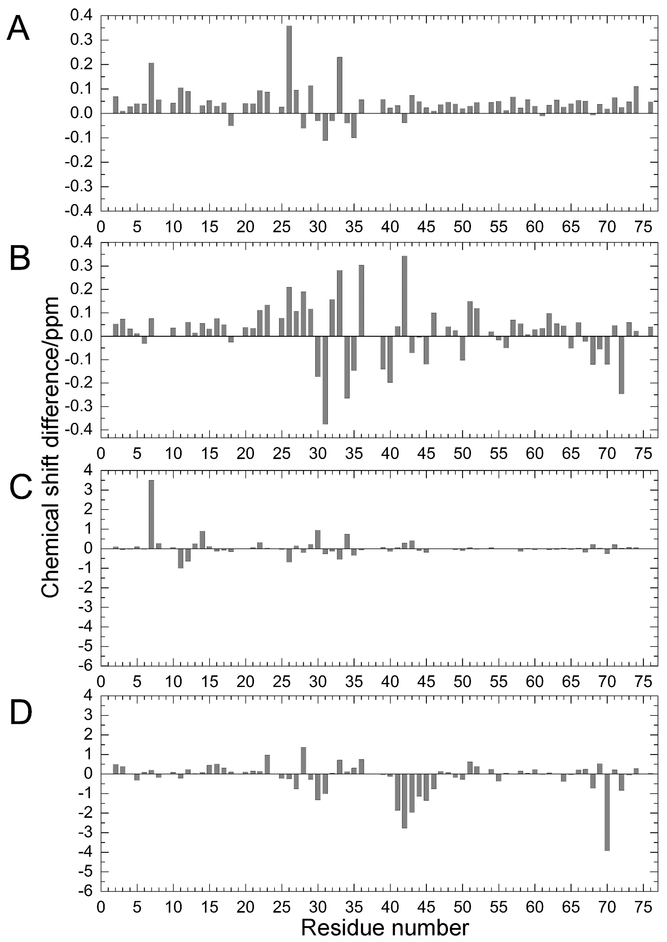 Molecules 22 01414 g002