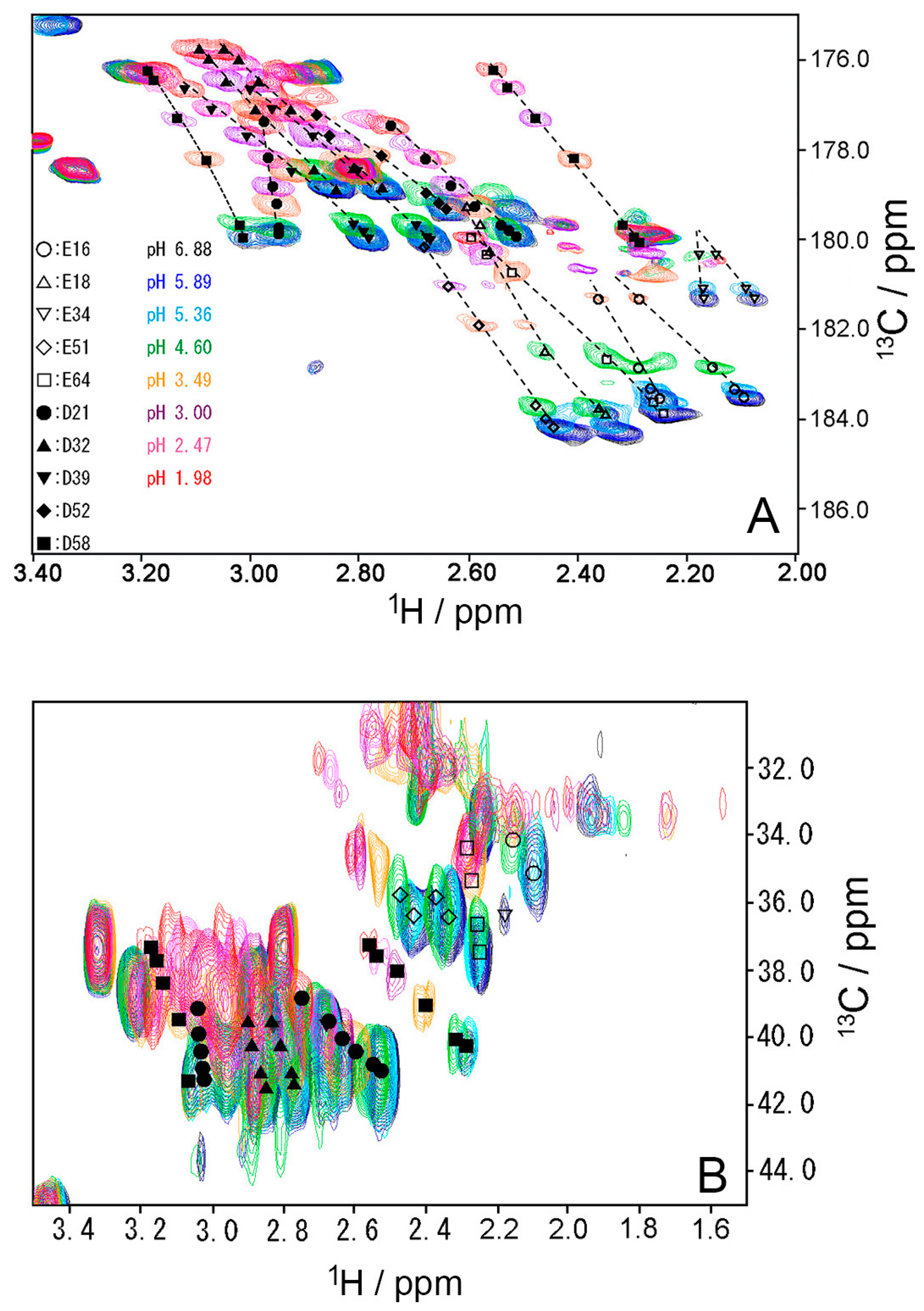Molecules 22 01414 g004