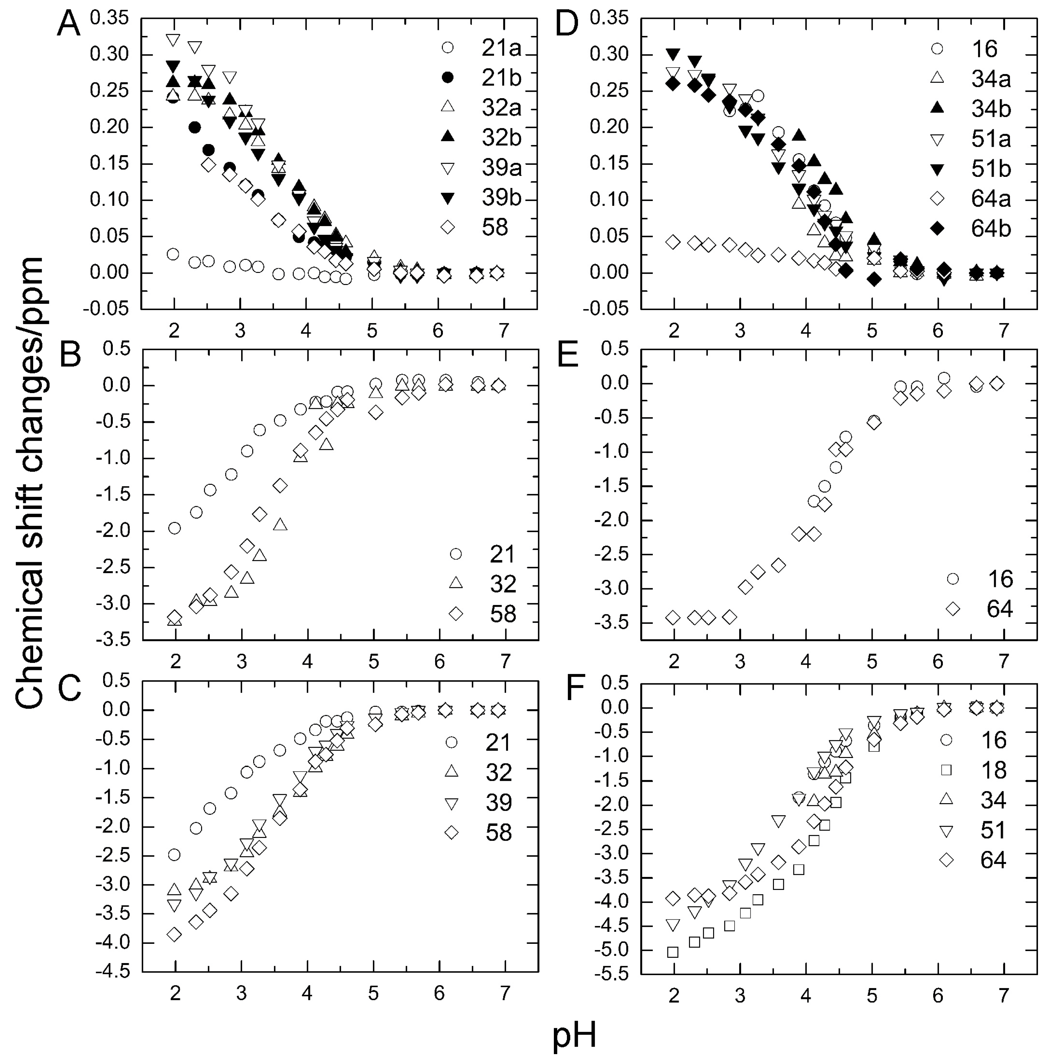 Molecules 22 01414 g005