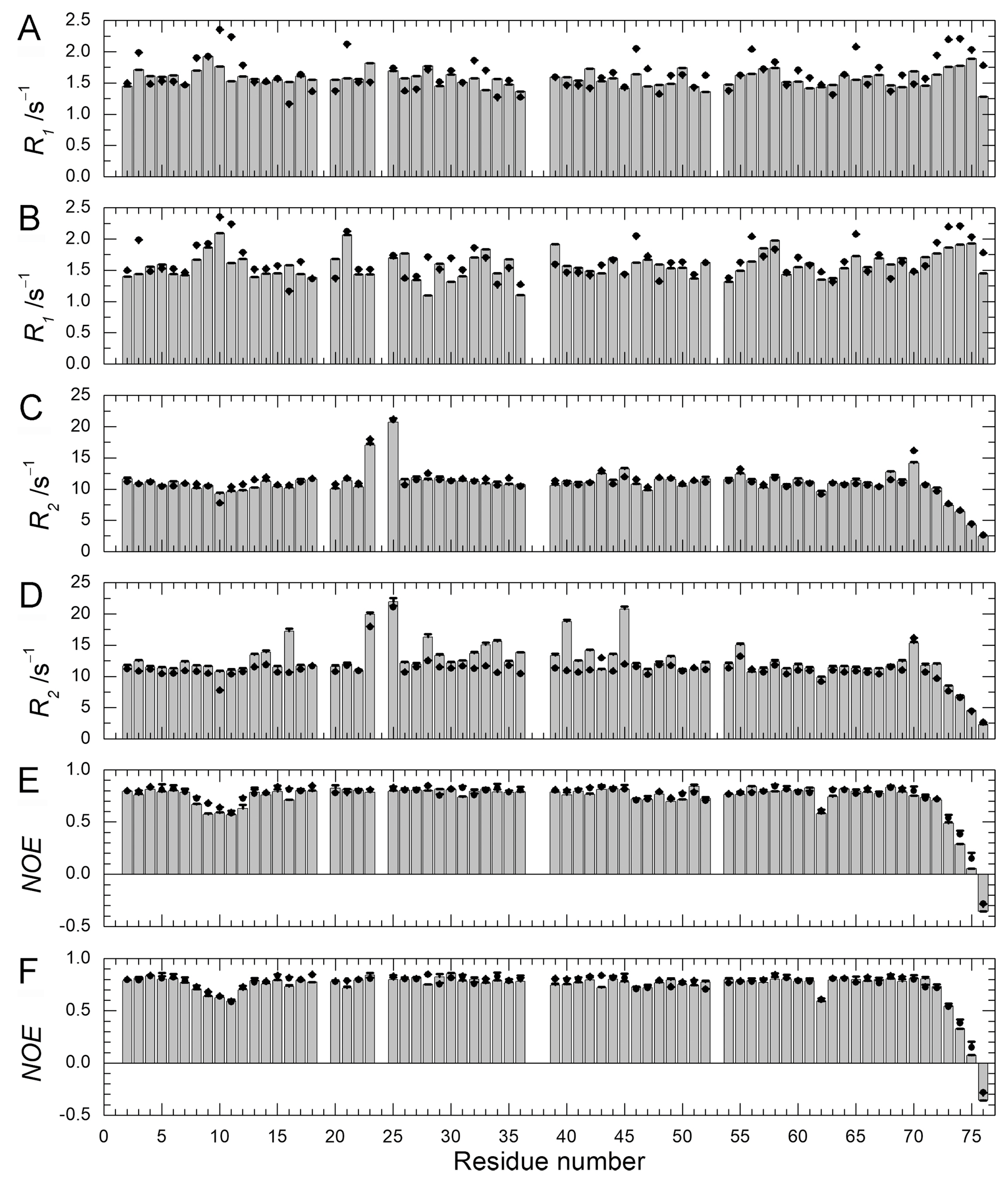 Molecules 22 01414 g006