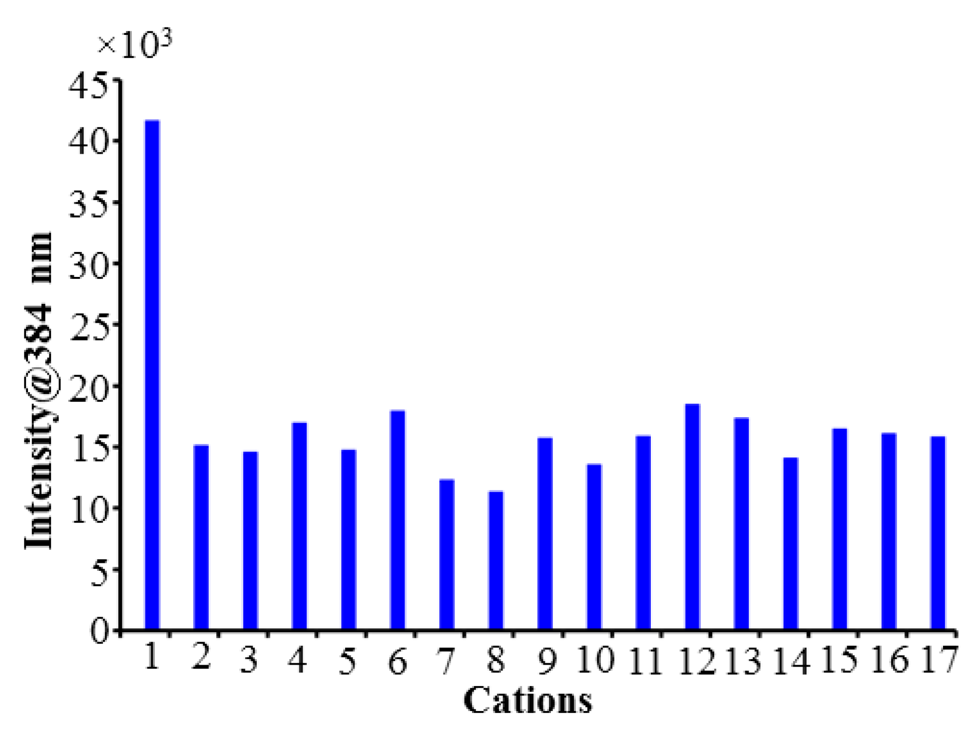 Molecules 22 01417 g005
