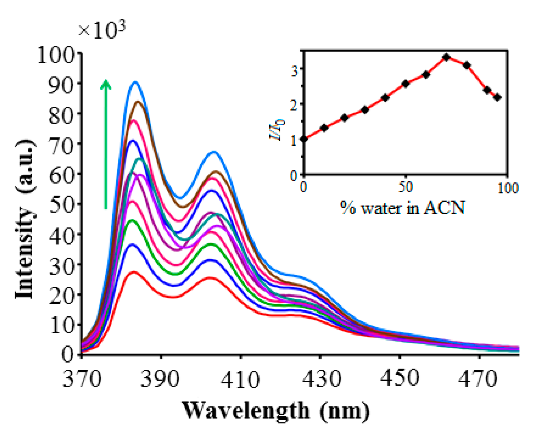 Molecules 22 01417 g008