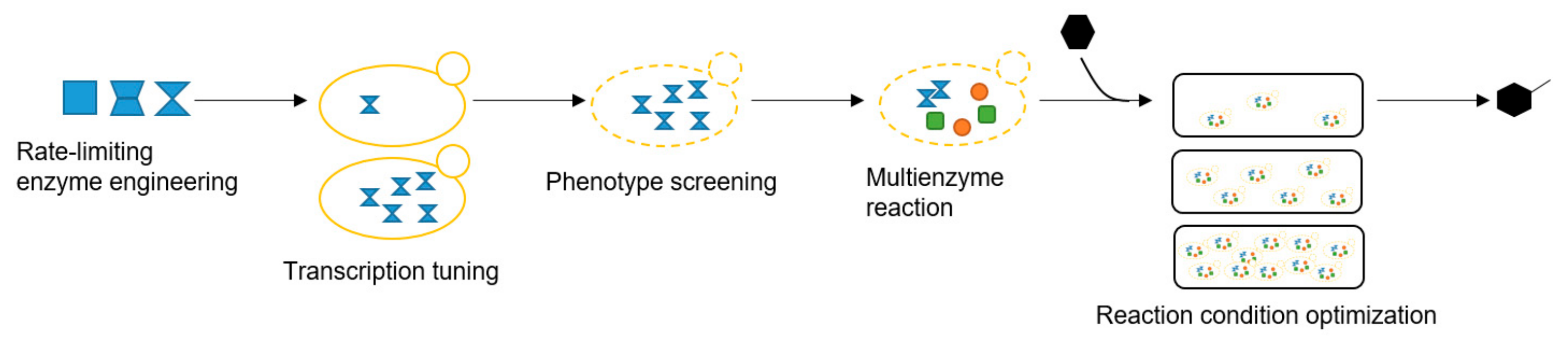 Molecules 22 01422 g001b