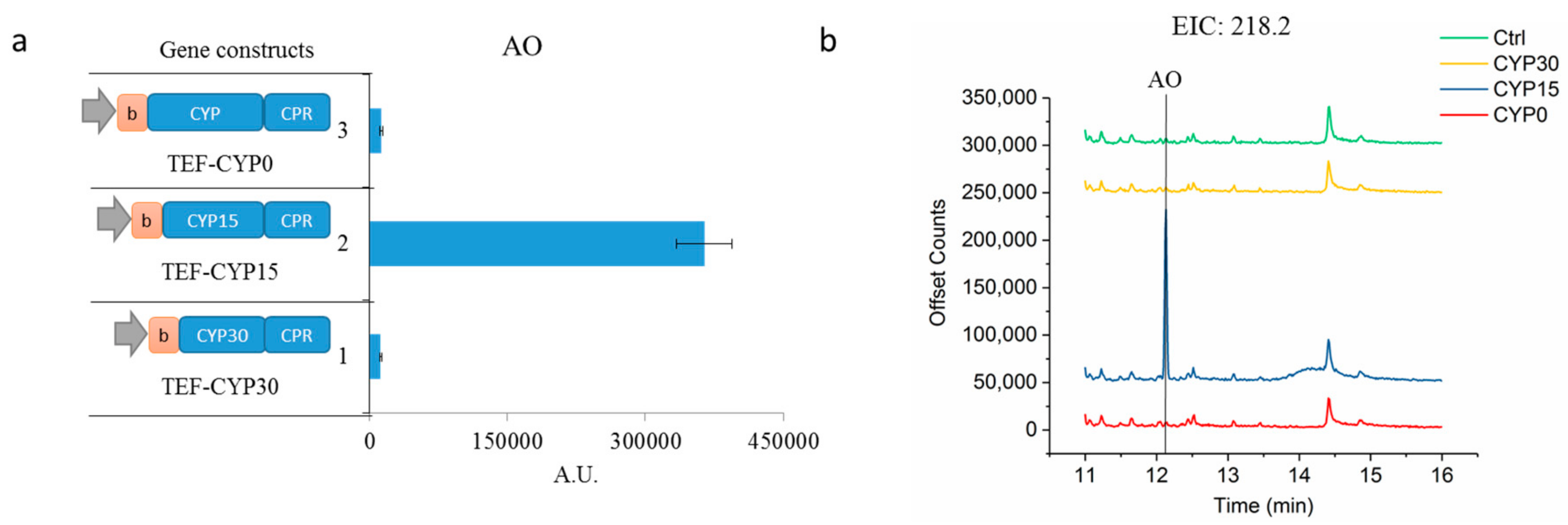 Molecules 22 01422 g002a