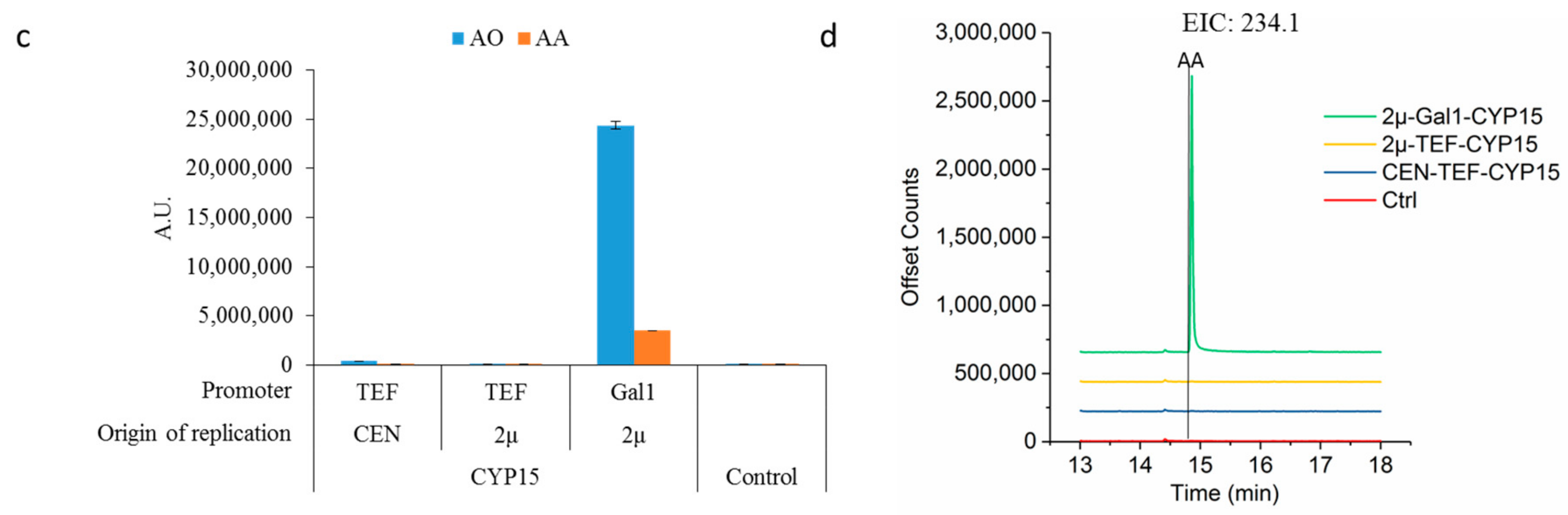 Molecules 22 01422 g002b