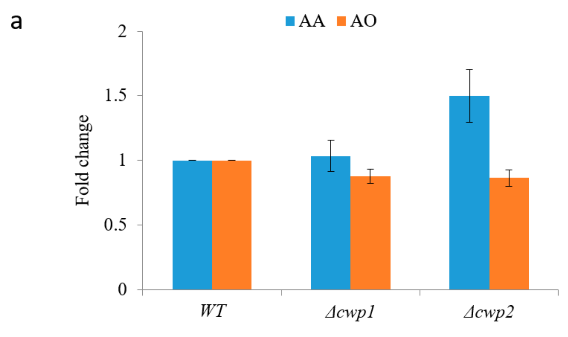 Molecules 22 01422 g003a