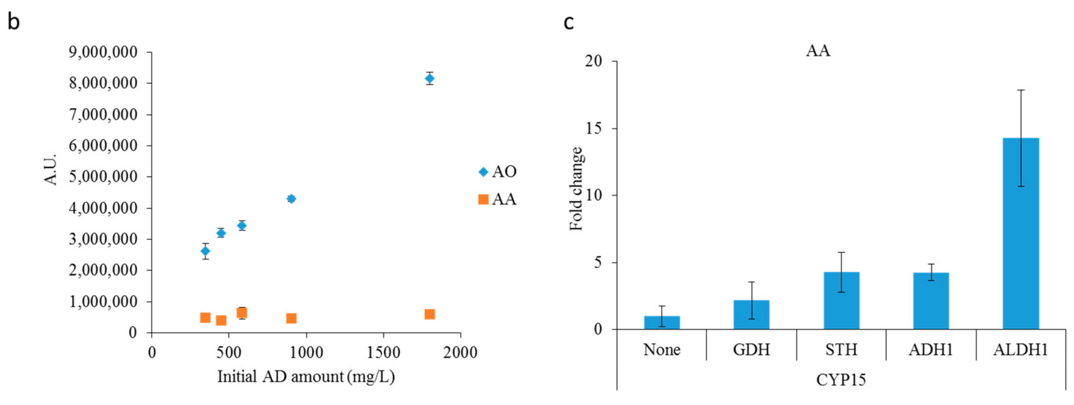 Molecules 22 01422 g003b