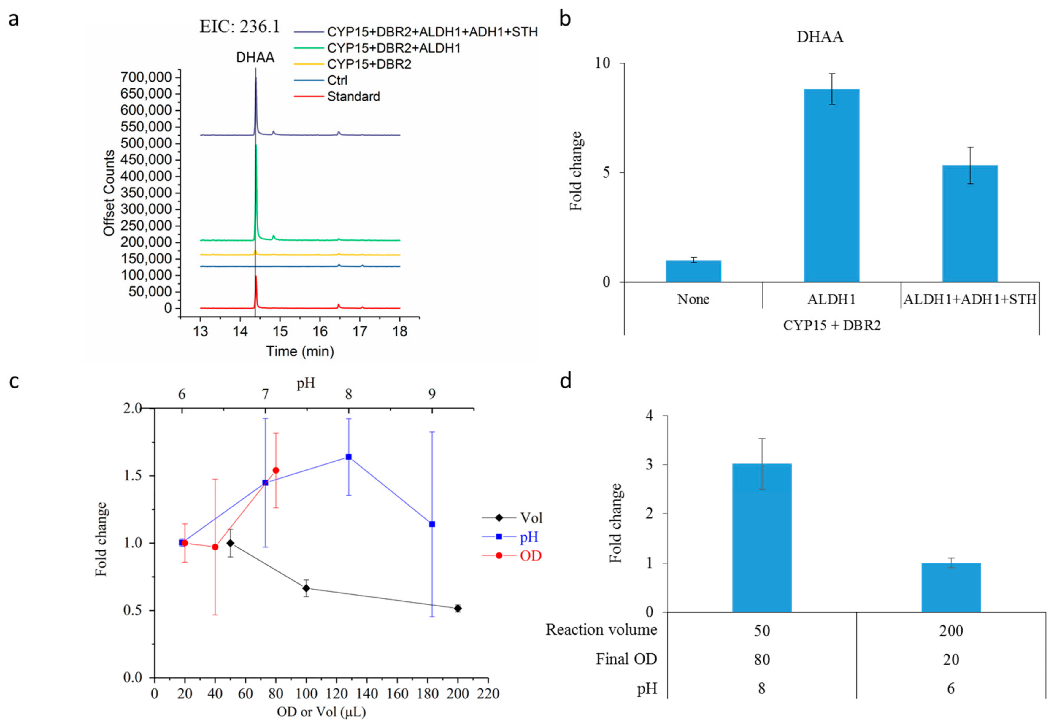 Molecules 22 01422 g004