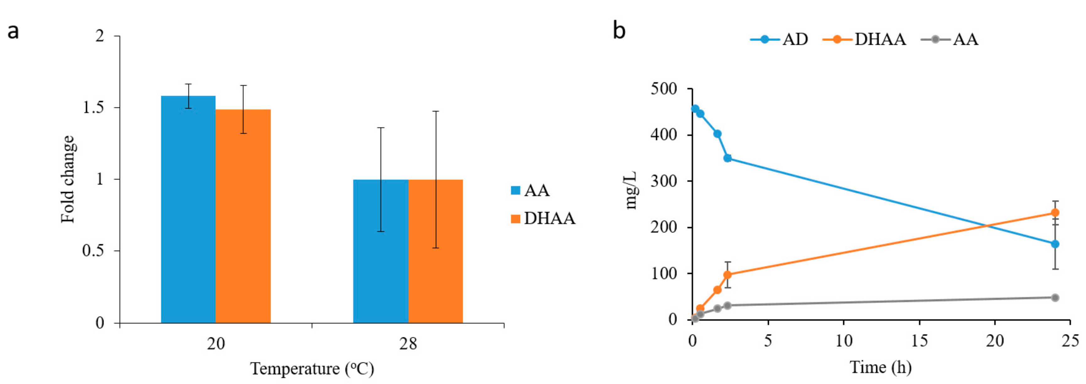 Molecules 22 01422 g005