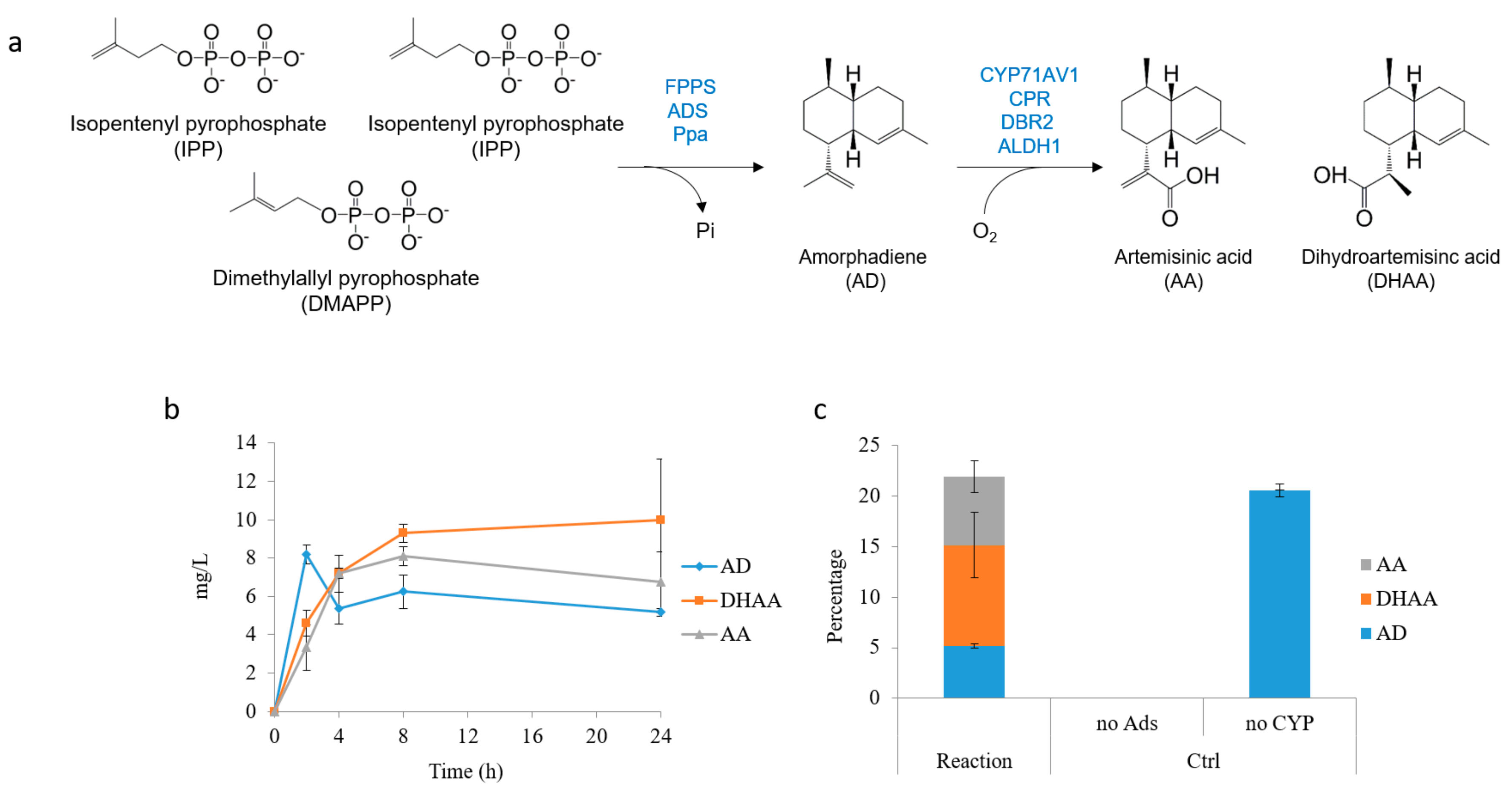 Molecules 22 01422 g006