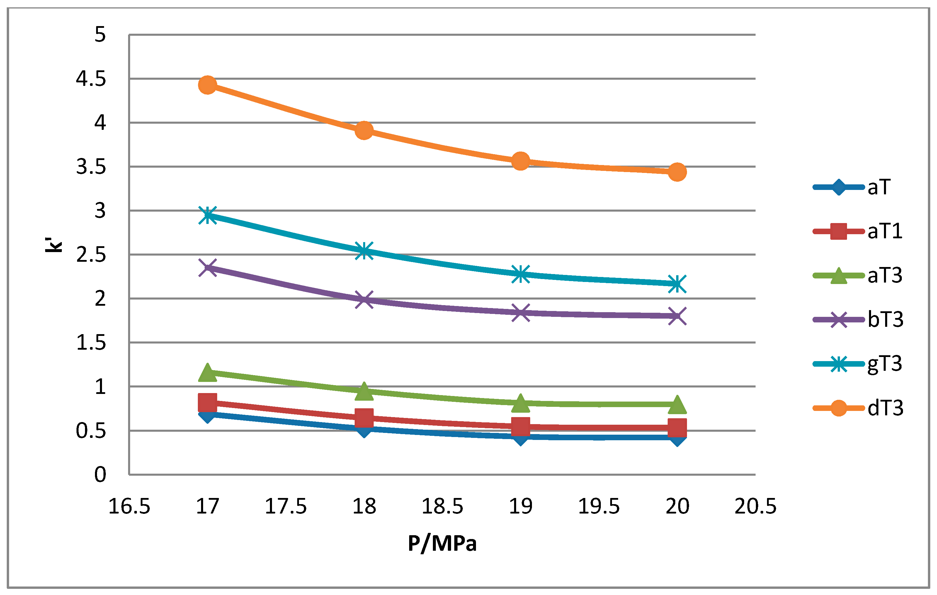 Molecules 22 01424 g007