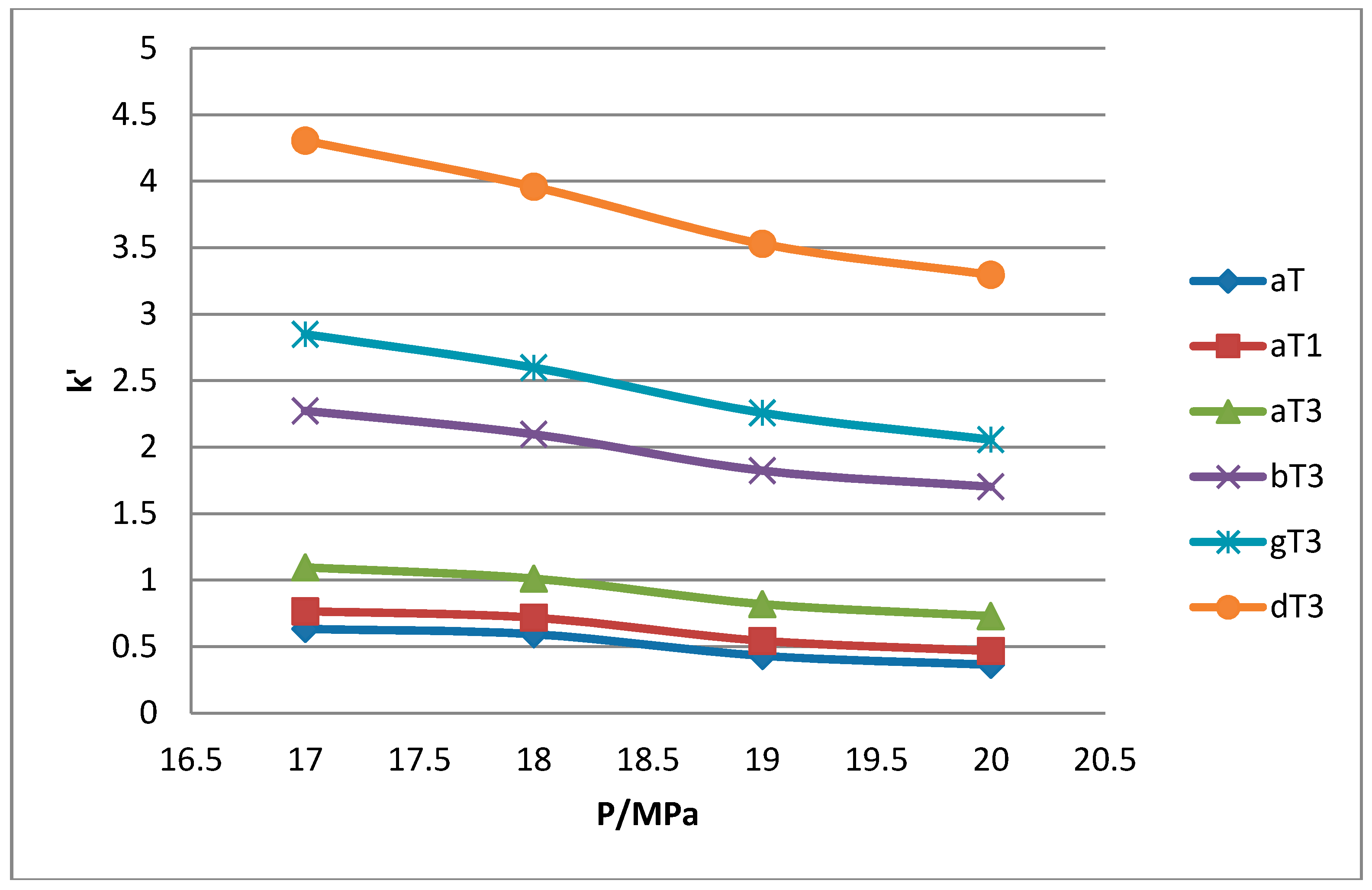 Molecules 22 01424 g008