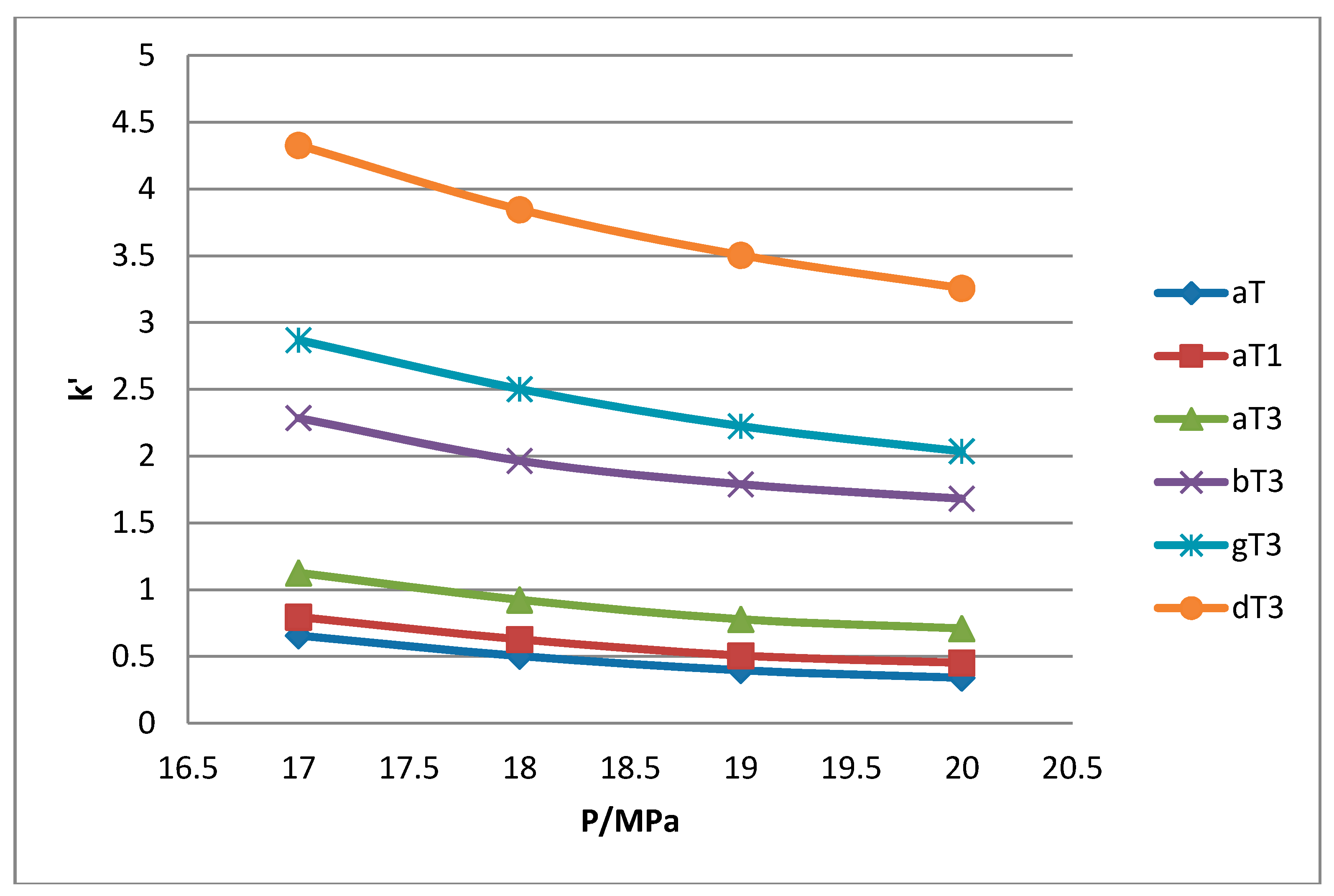 Molecules 22 01424 g010