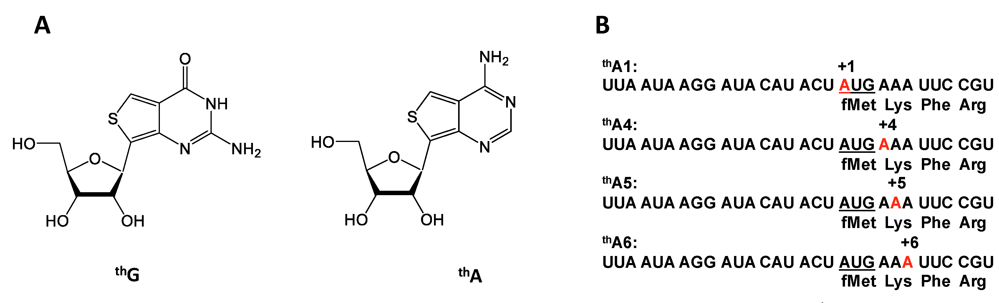 Molecules 22 01427 g001