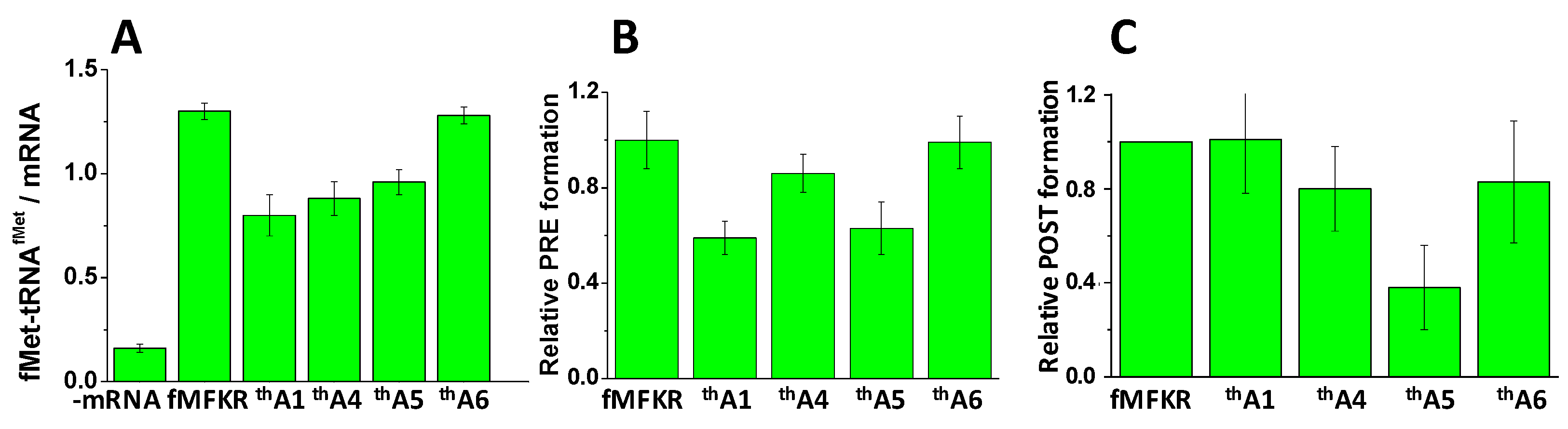 Molecules 22 01427 g002
