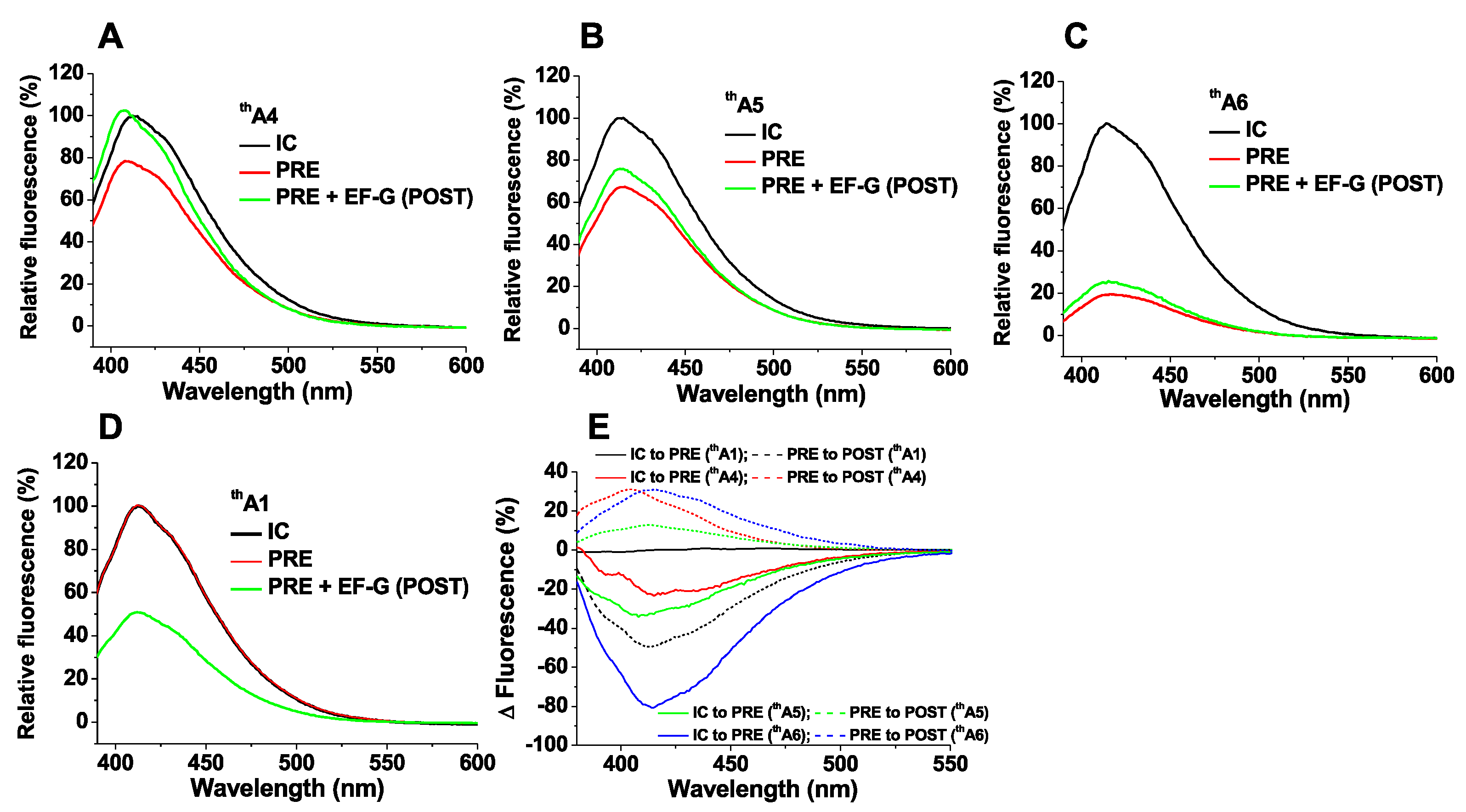 Molecules 22 01427 g003