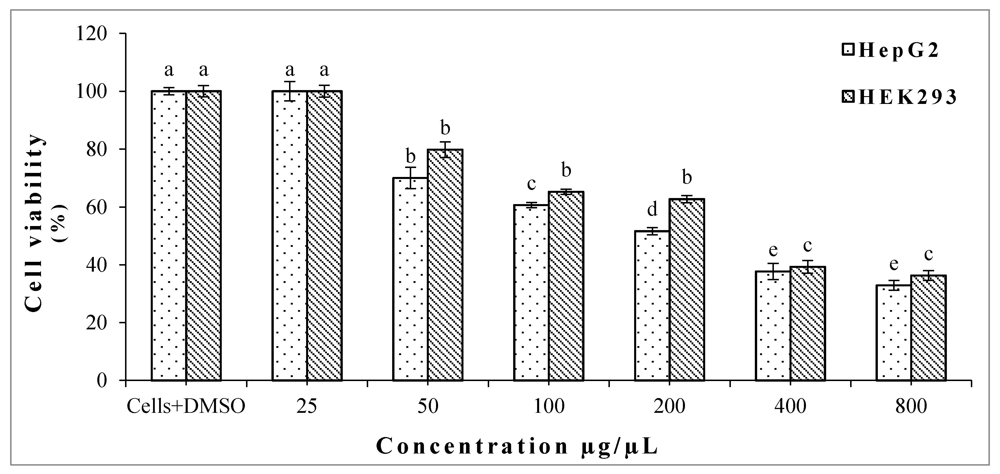Molecules 22 01435 g001
