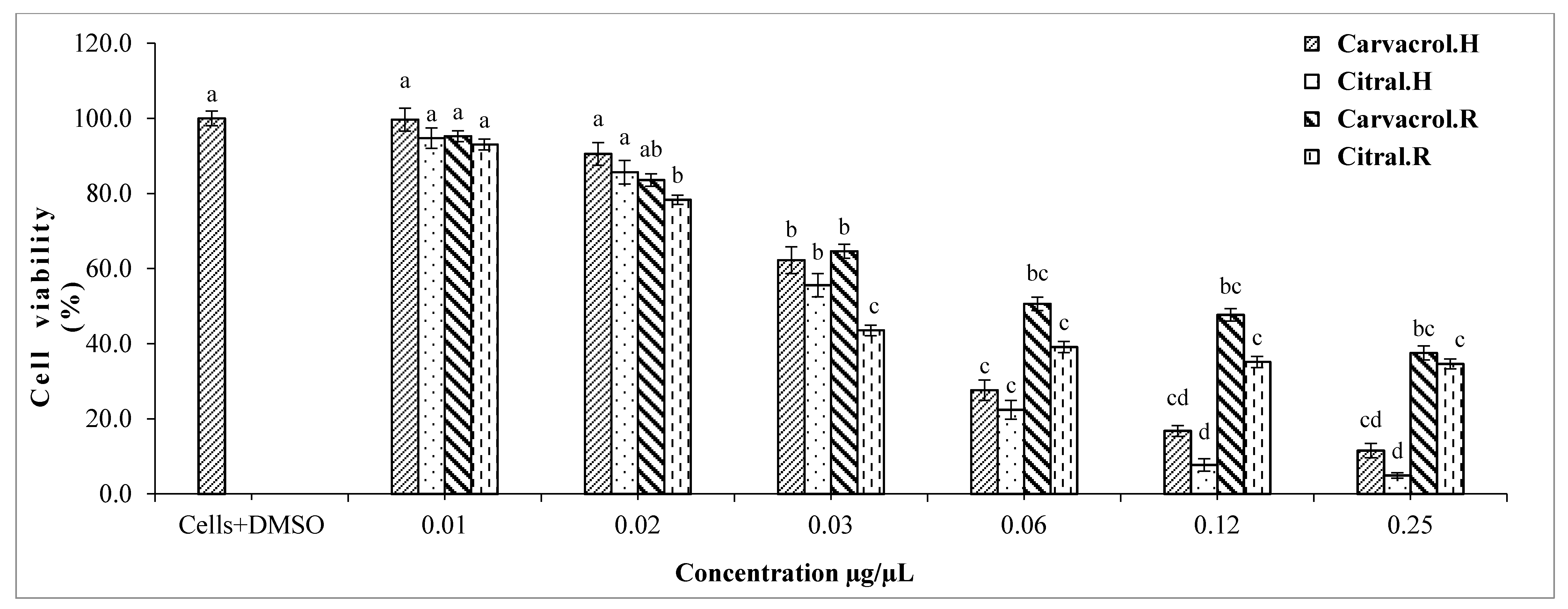 Molecules 22 01435 g003