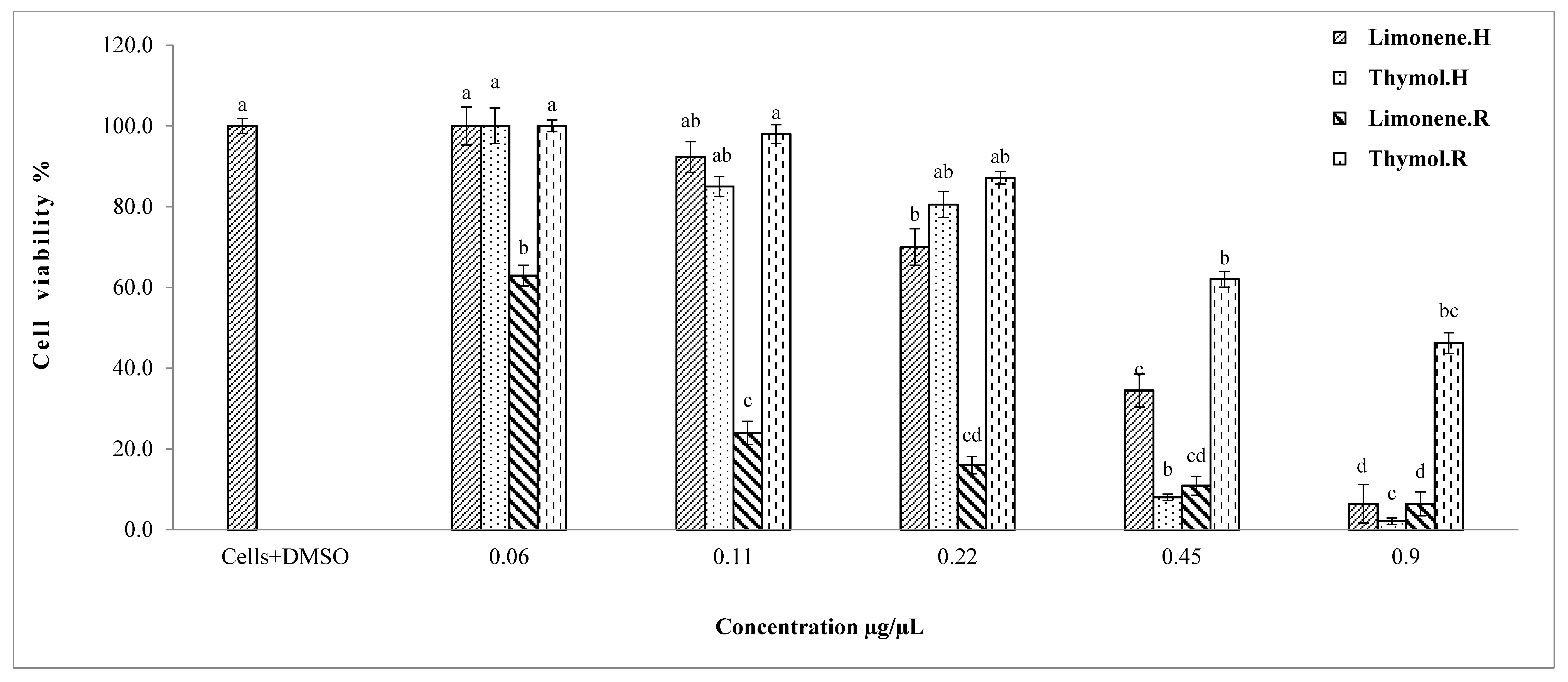 Molecules 22 01435 g004
