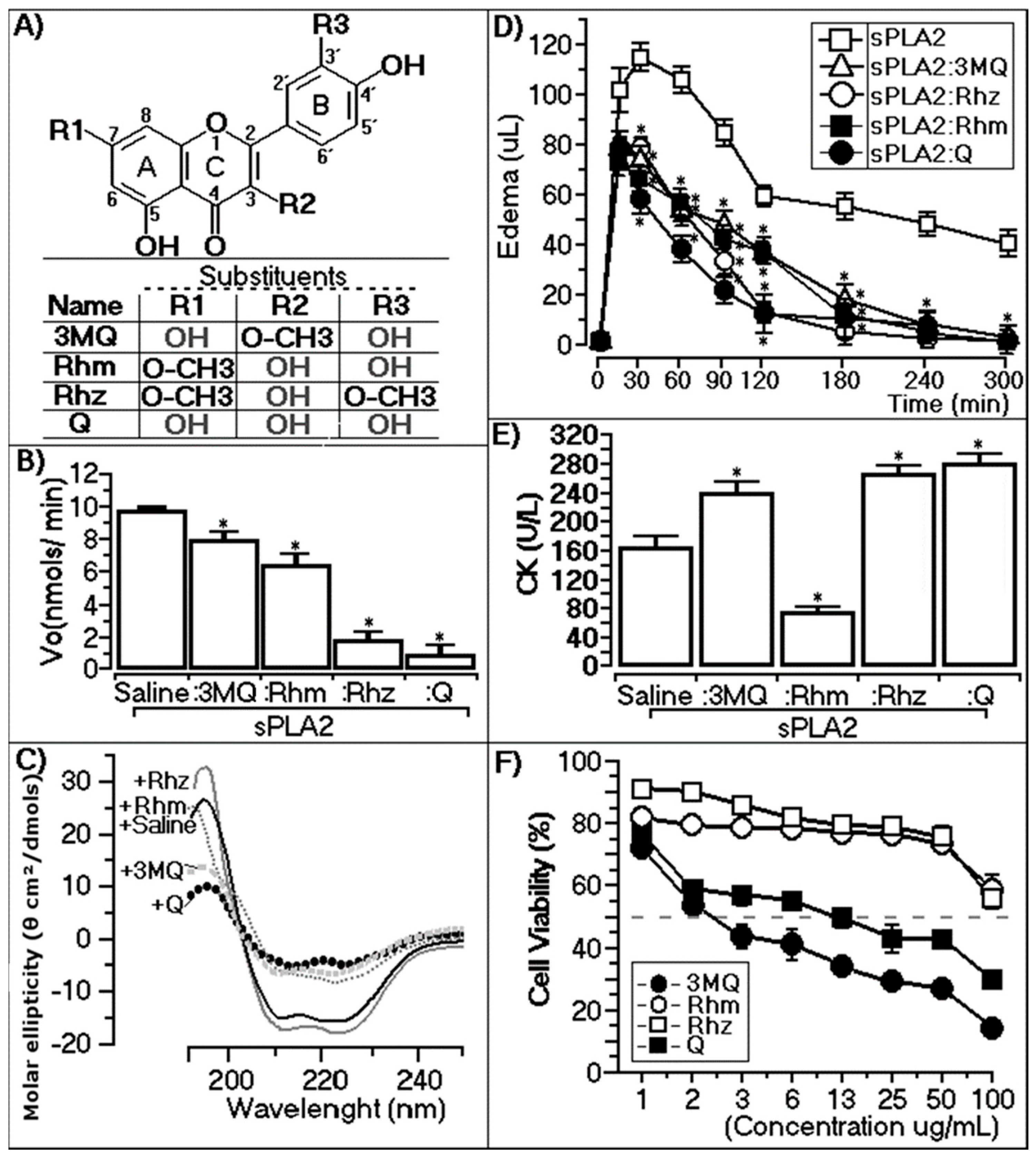 Molecules 22 01441 g002