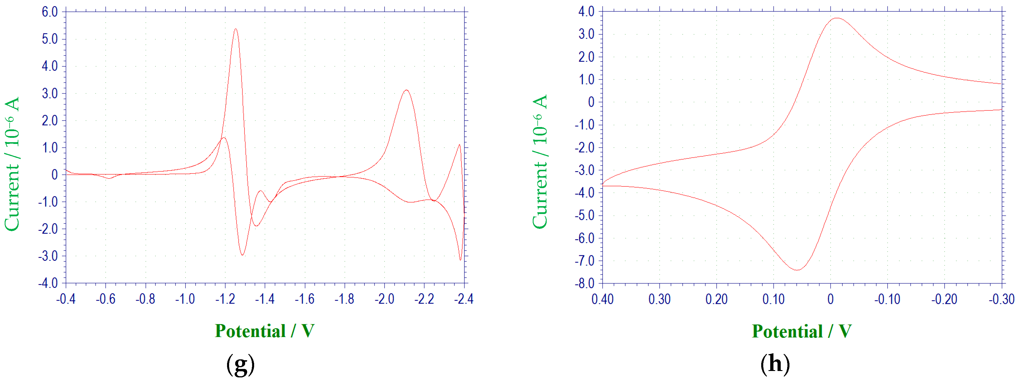 Molecules 22 01442 g001b