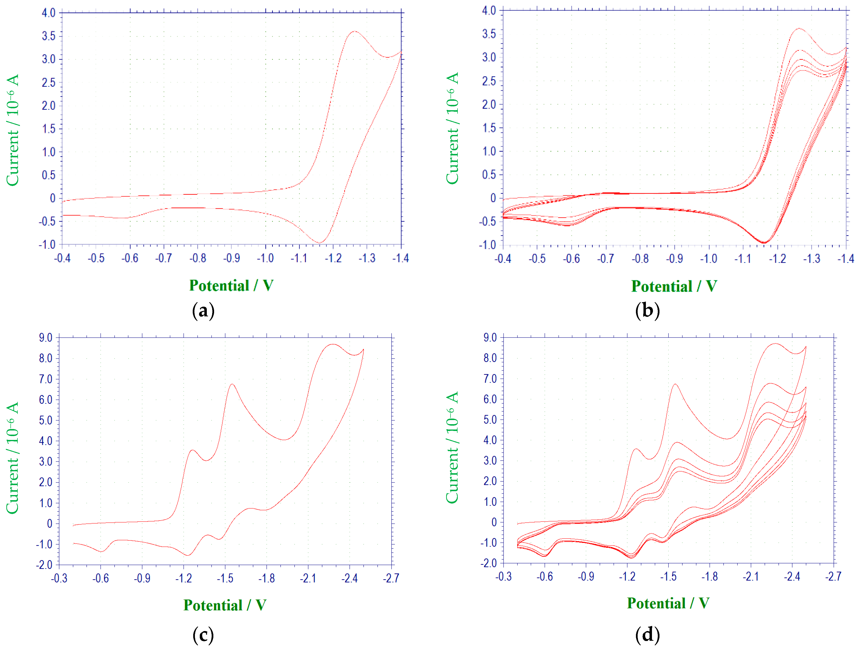 Molecules 22 01442 g002a