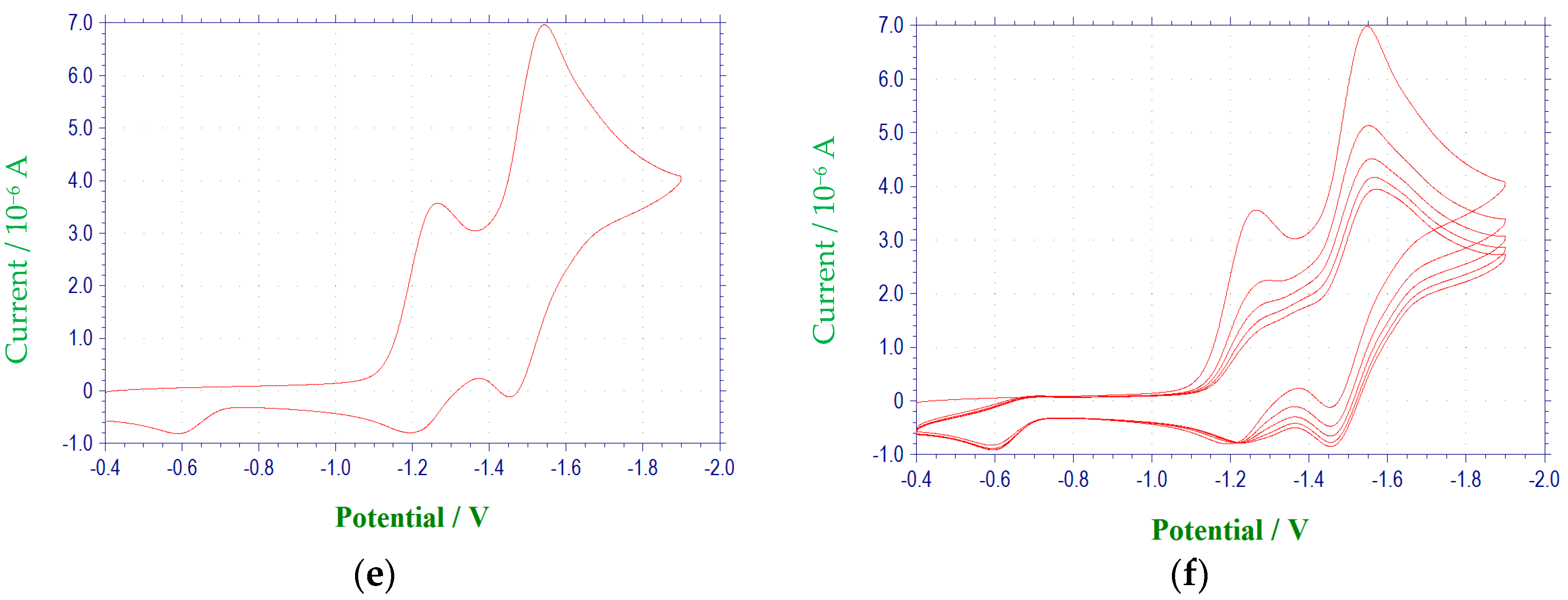Molecules 22 01442 g002b