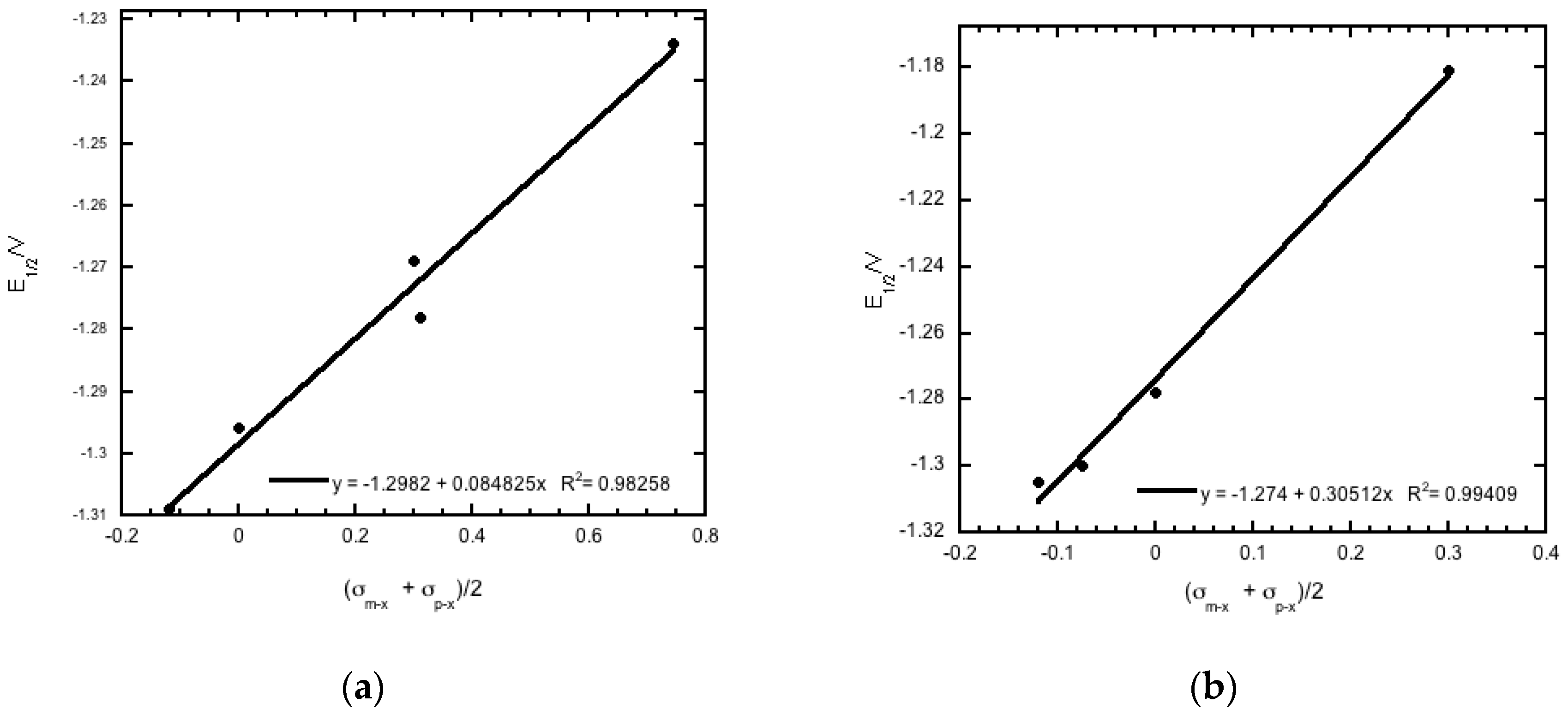 Molecules 22 01442 g004