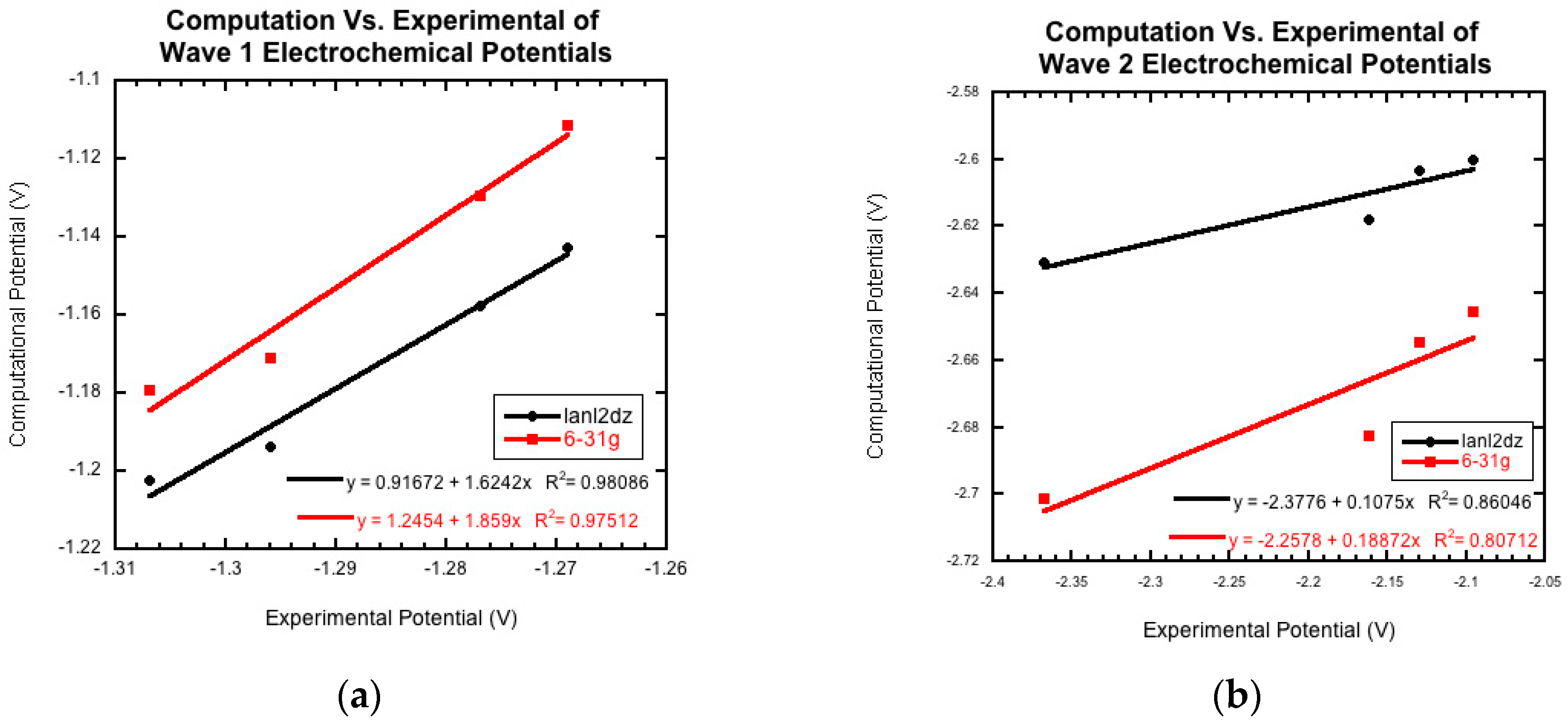 Molecules 22 01442 g005