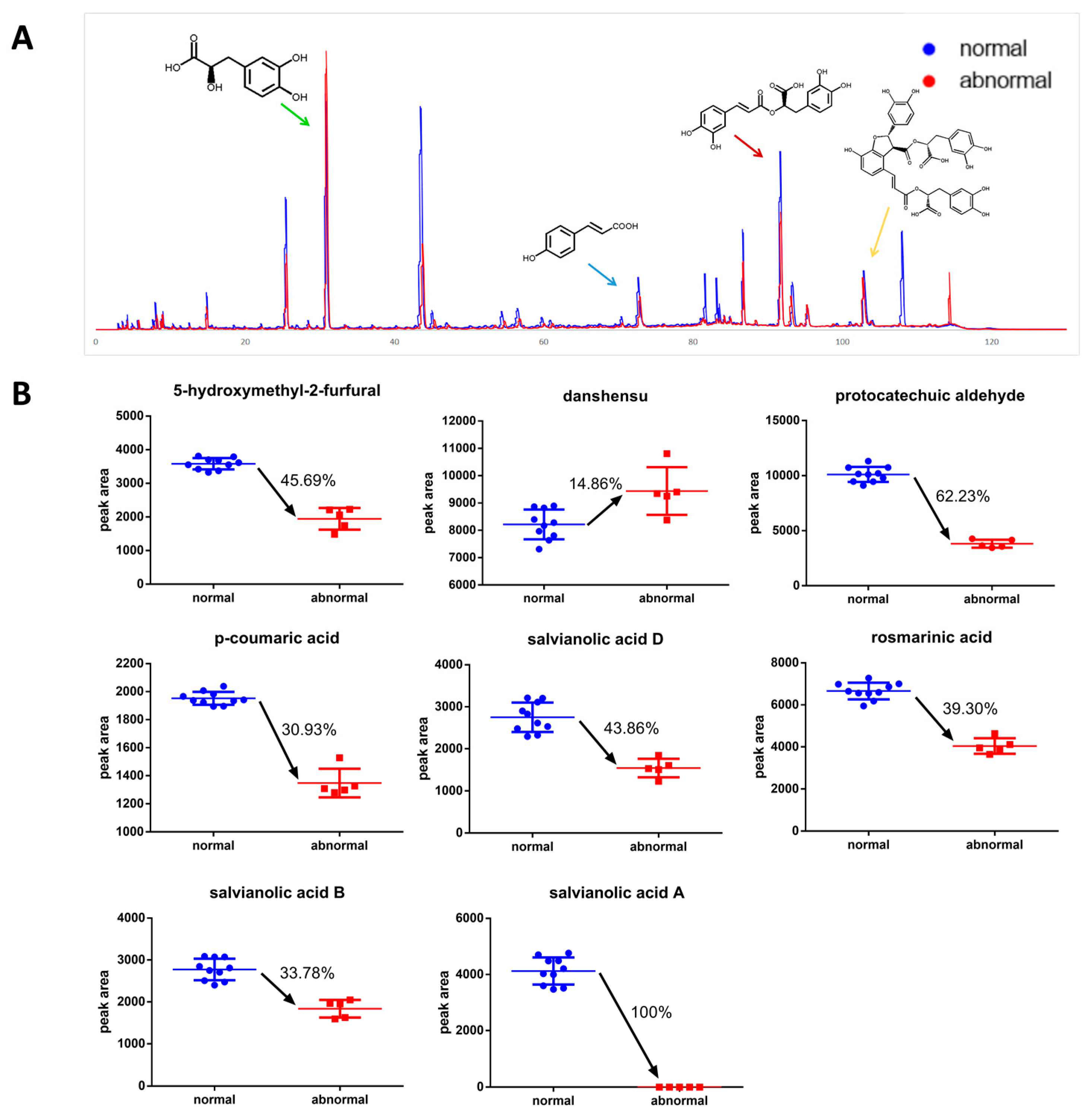 Molecules 22 01443 g005