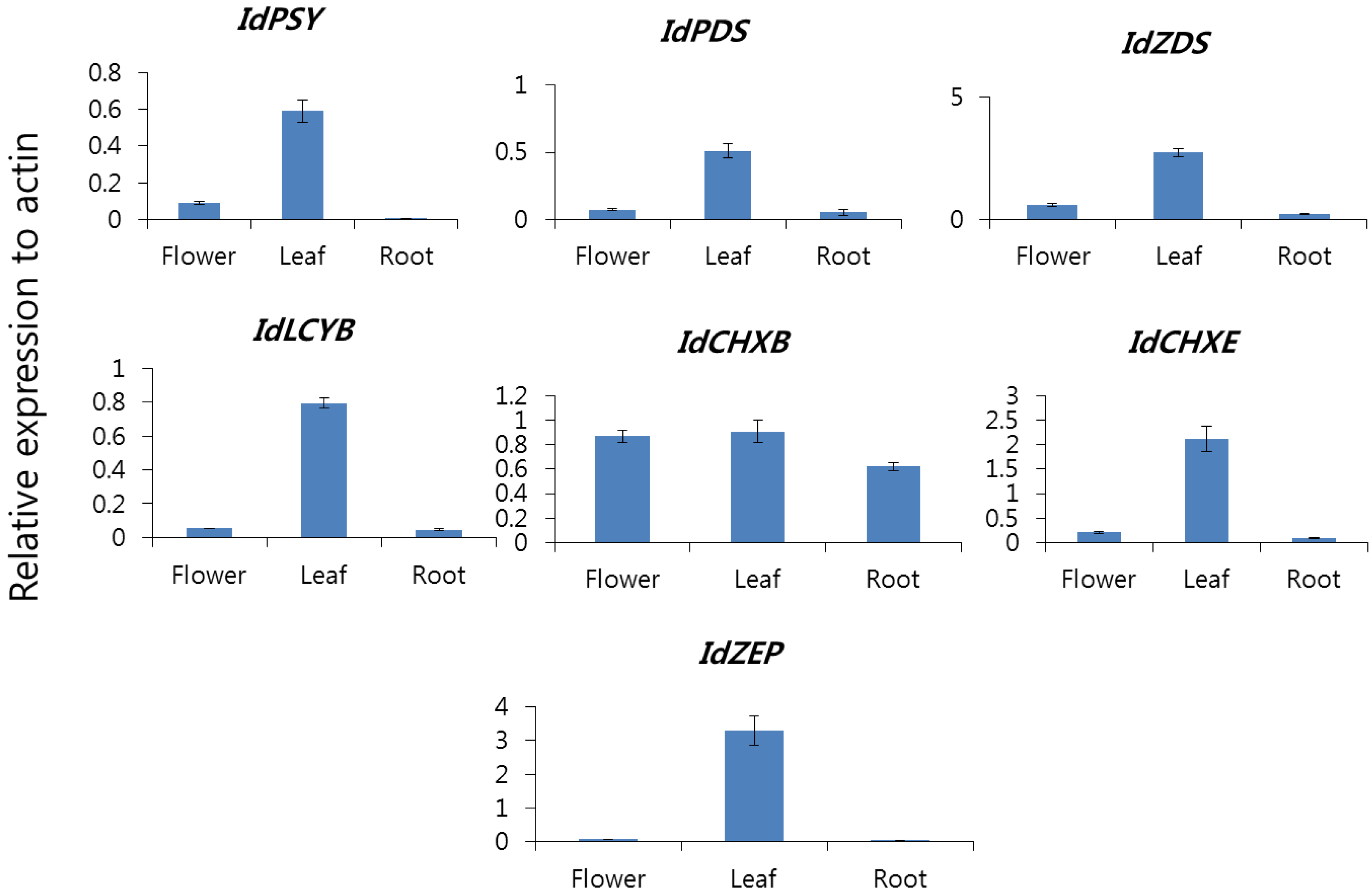 Molecules 22 01449 g001
