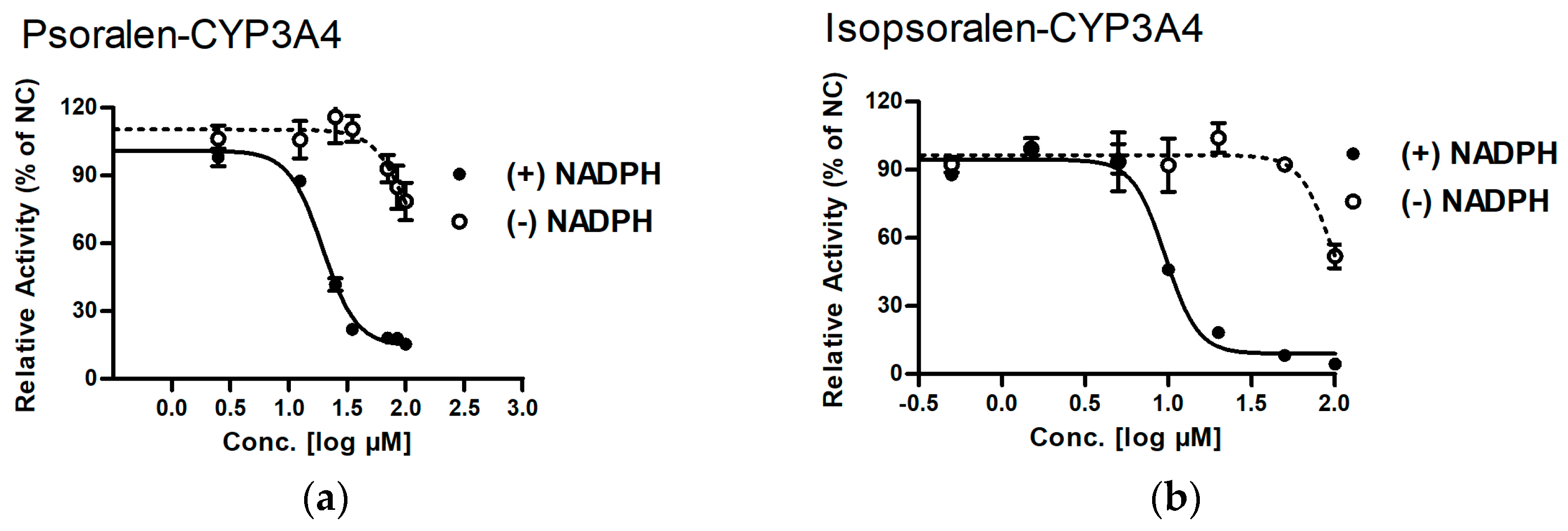 Molecules 22 01451 g001a
