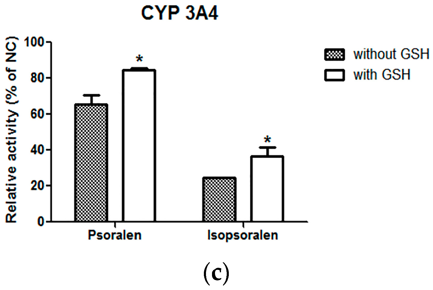 Molecules 22 01451 g001b