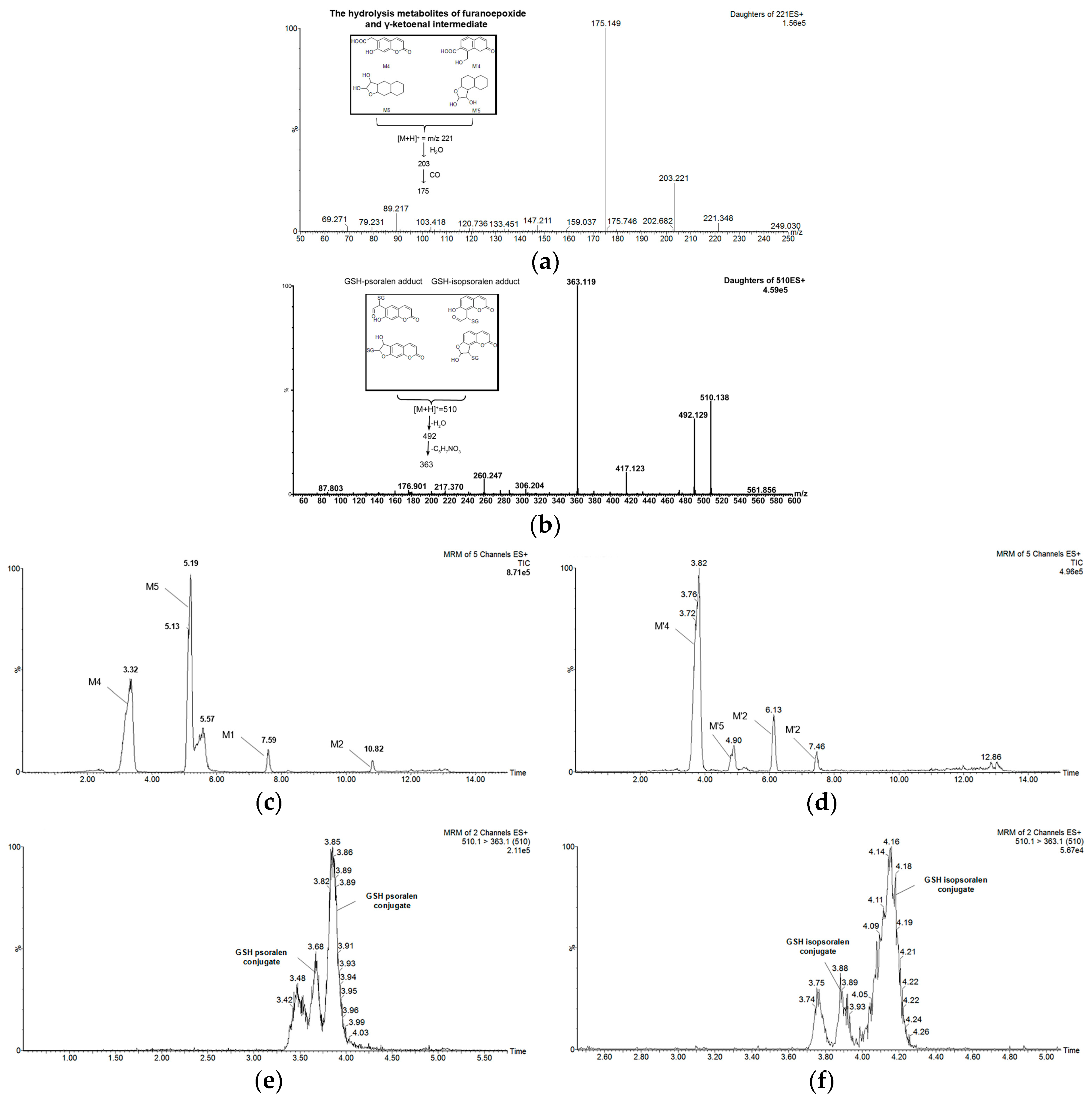 Molecules 22 01451 g003