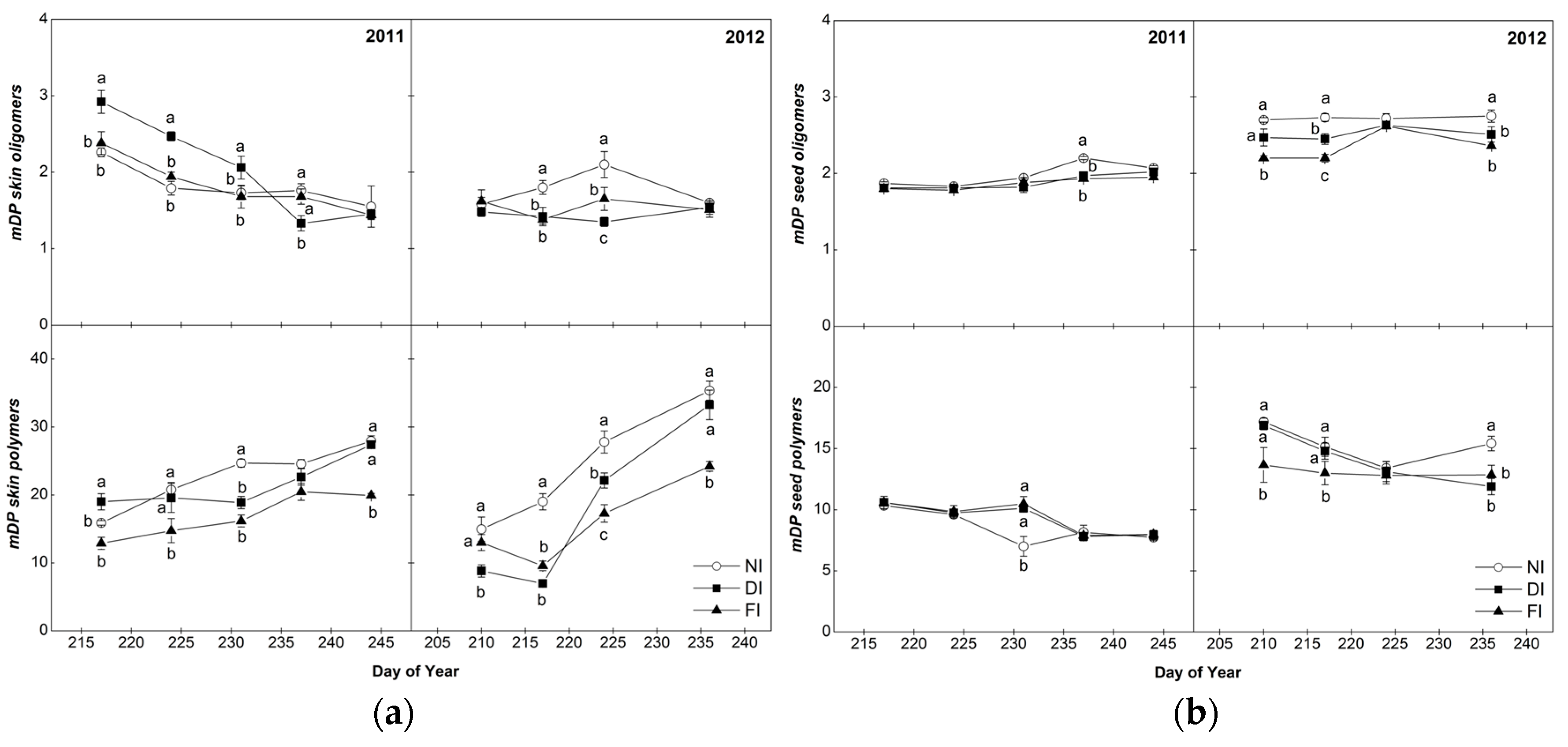 Molecules 22 01453 g003