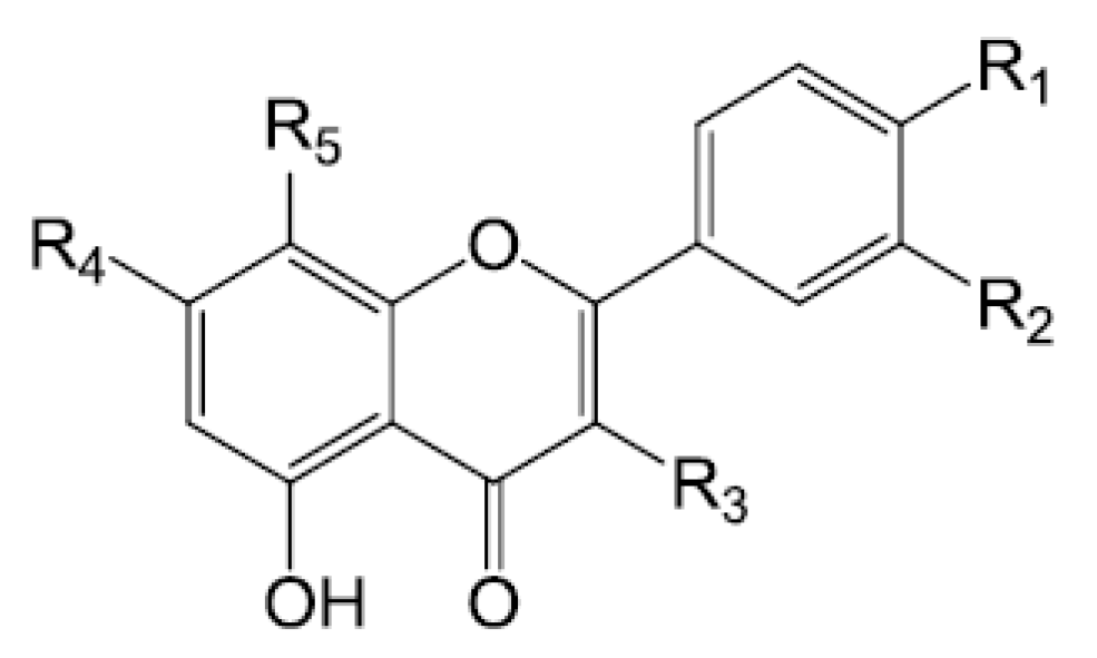 Molecules 22 01466 g006