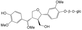 Molecules 22 01466 i028