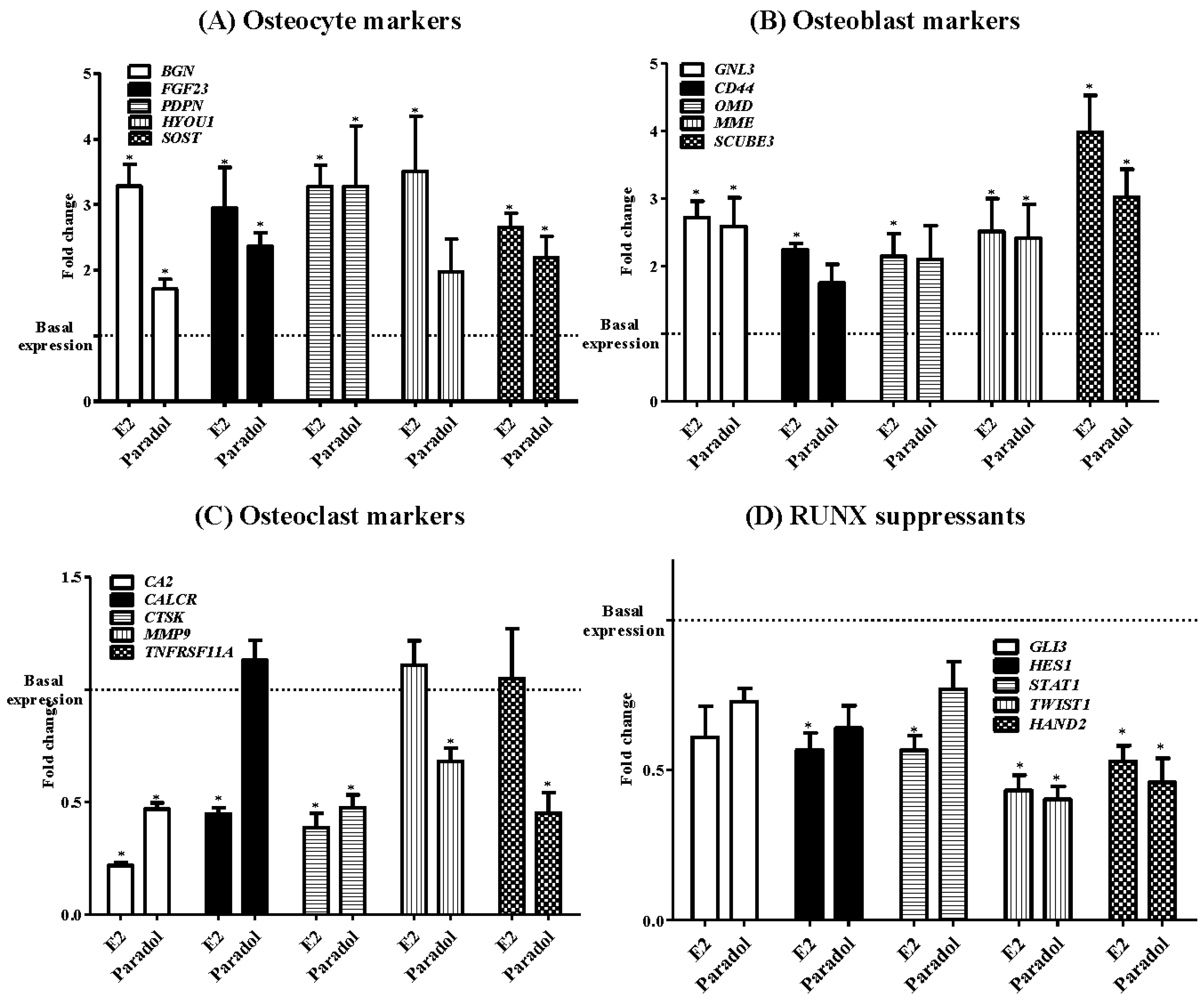 Molecules 22 01467 g005