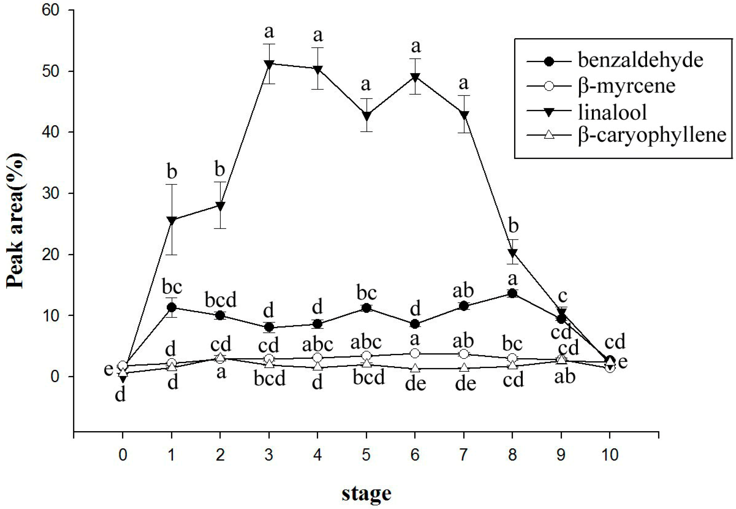 Molecules 22 01468 g003