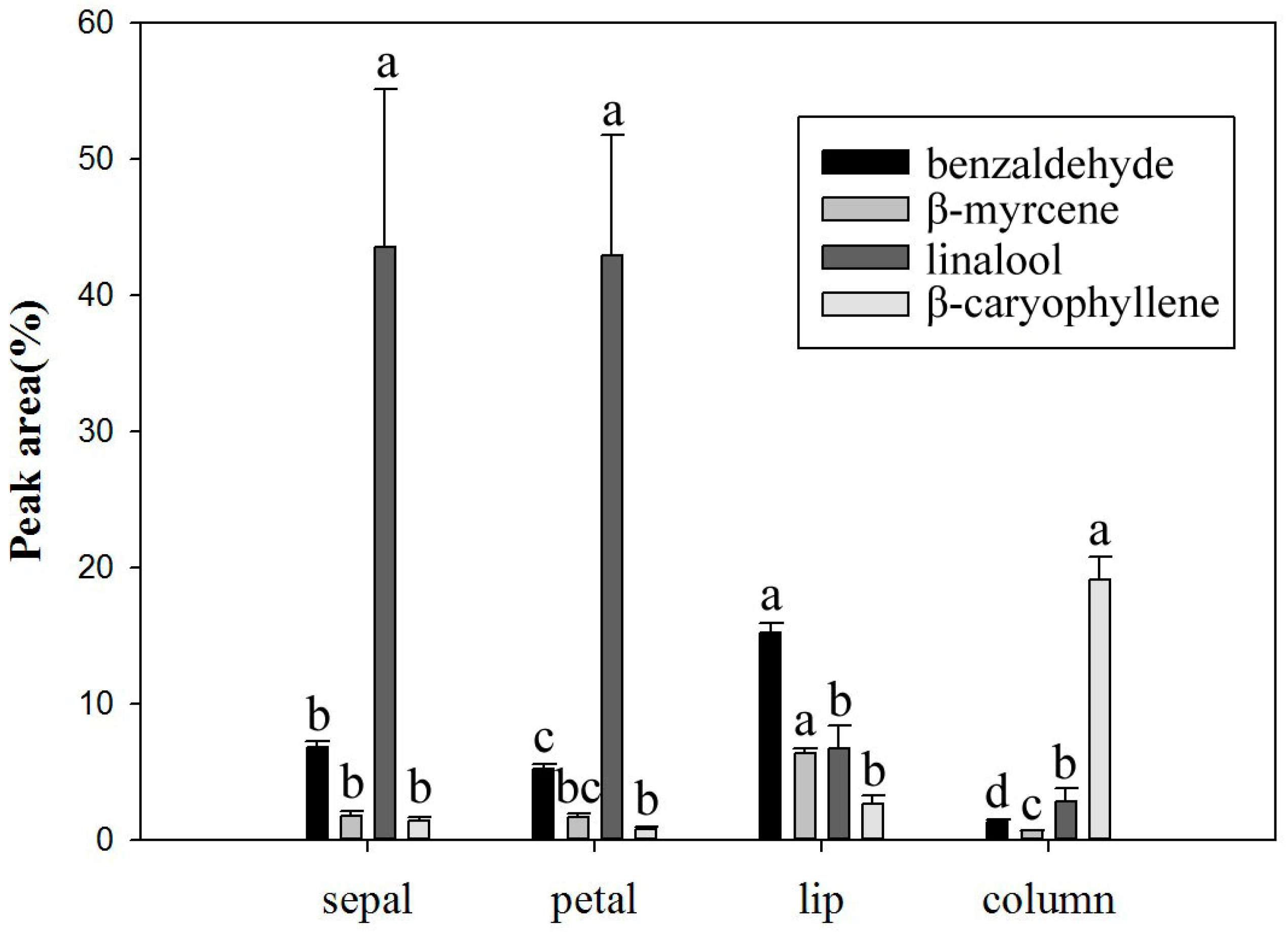 Molecules 22 01468 g004