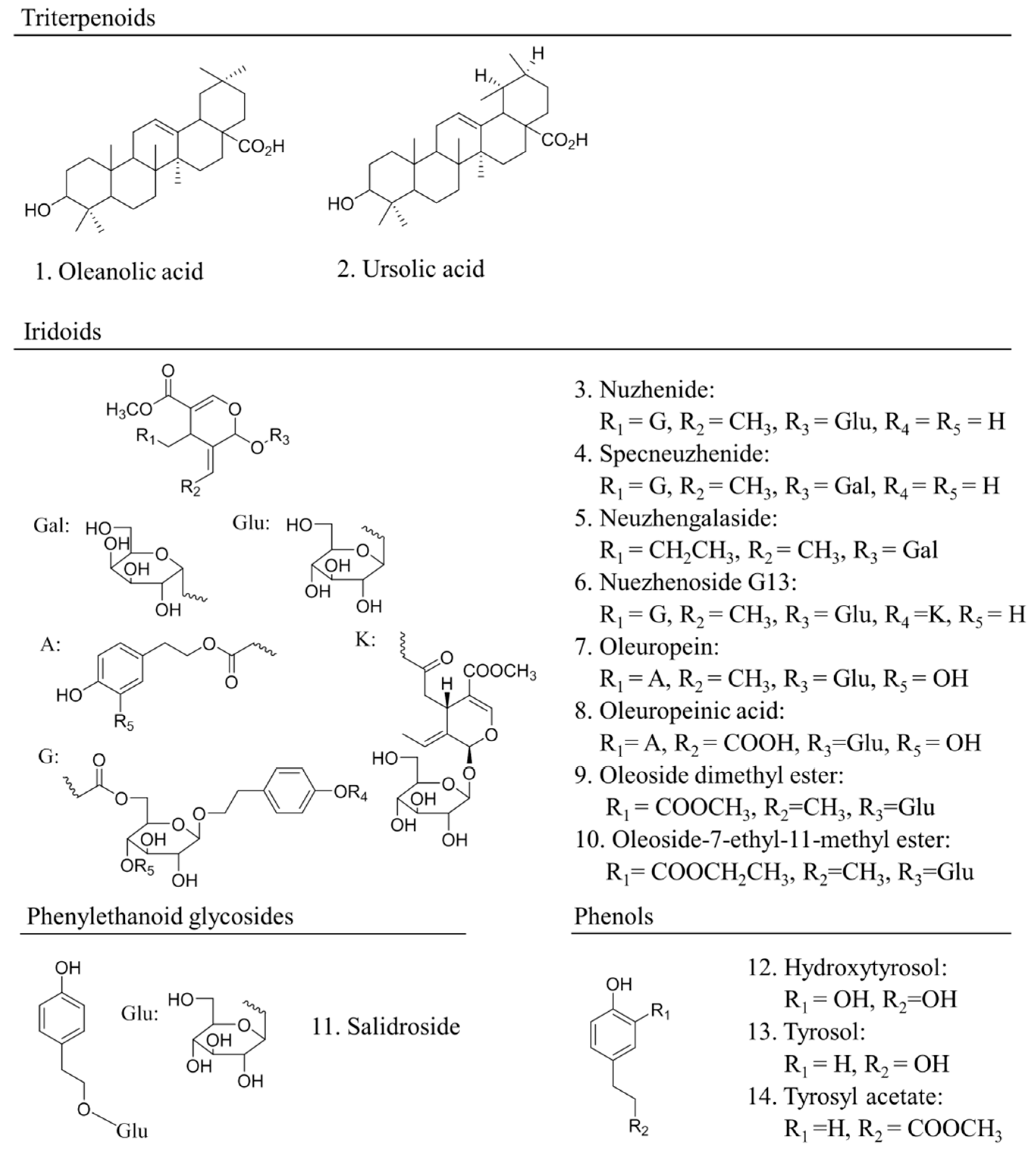 Molecules 22 01469 g002