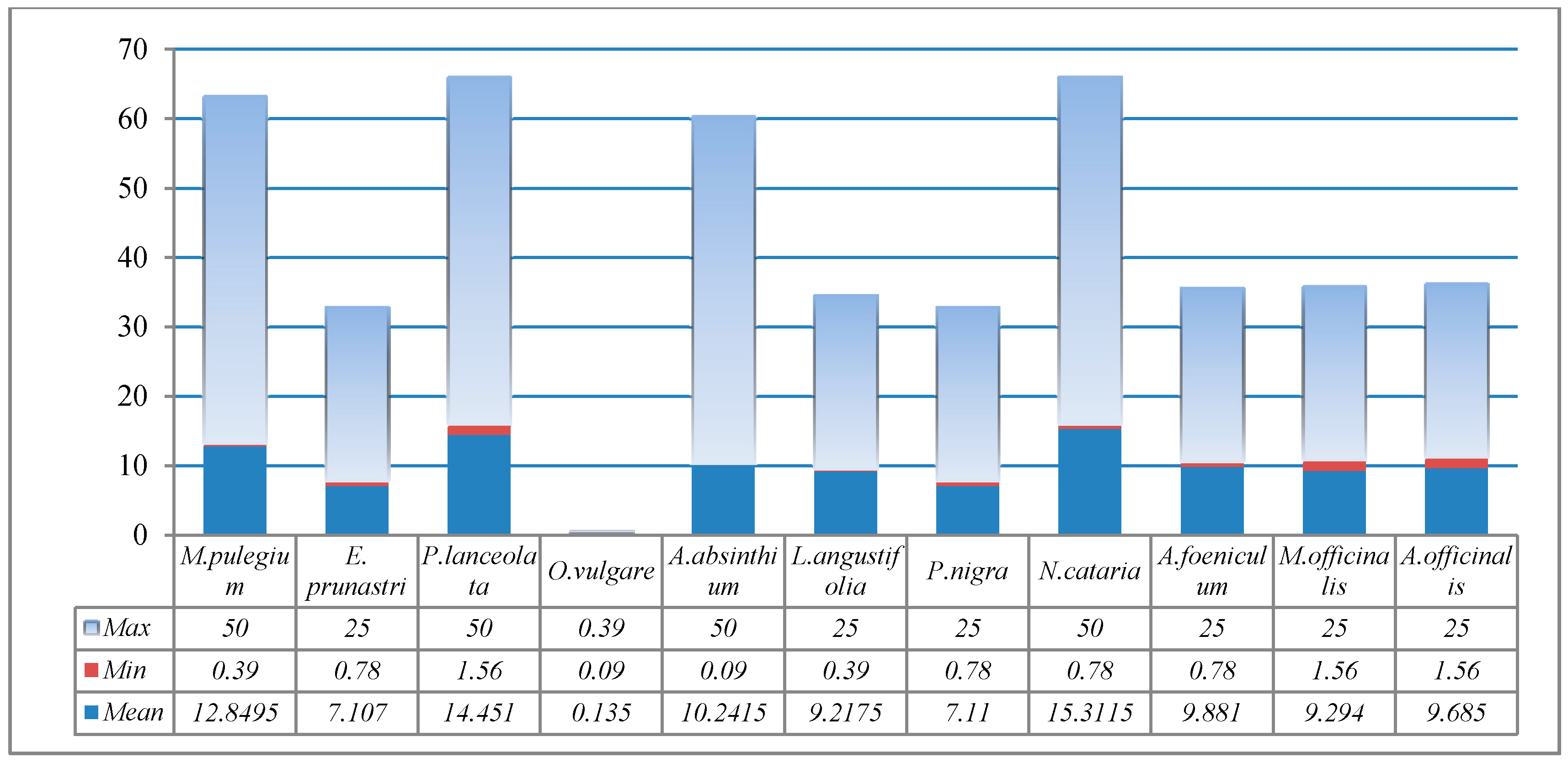 Molecules 22 01473 g002