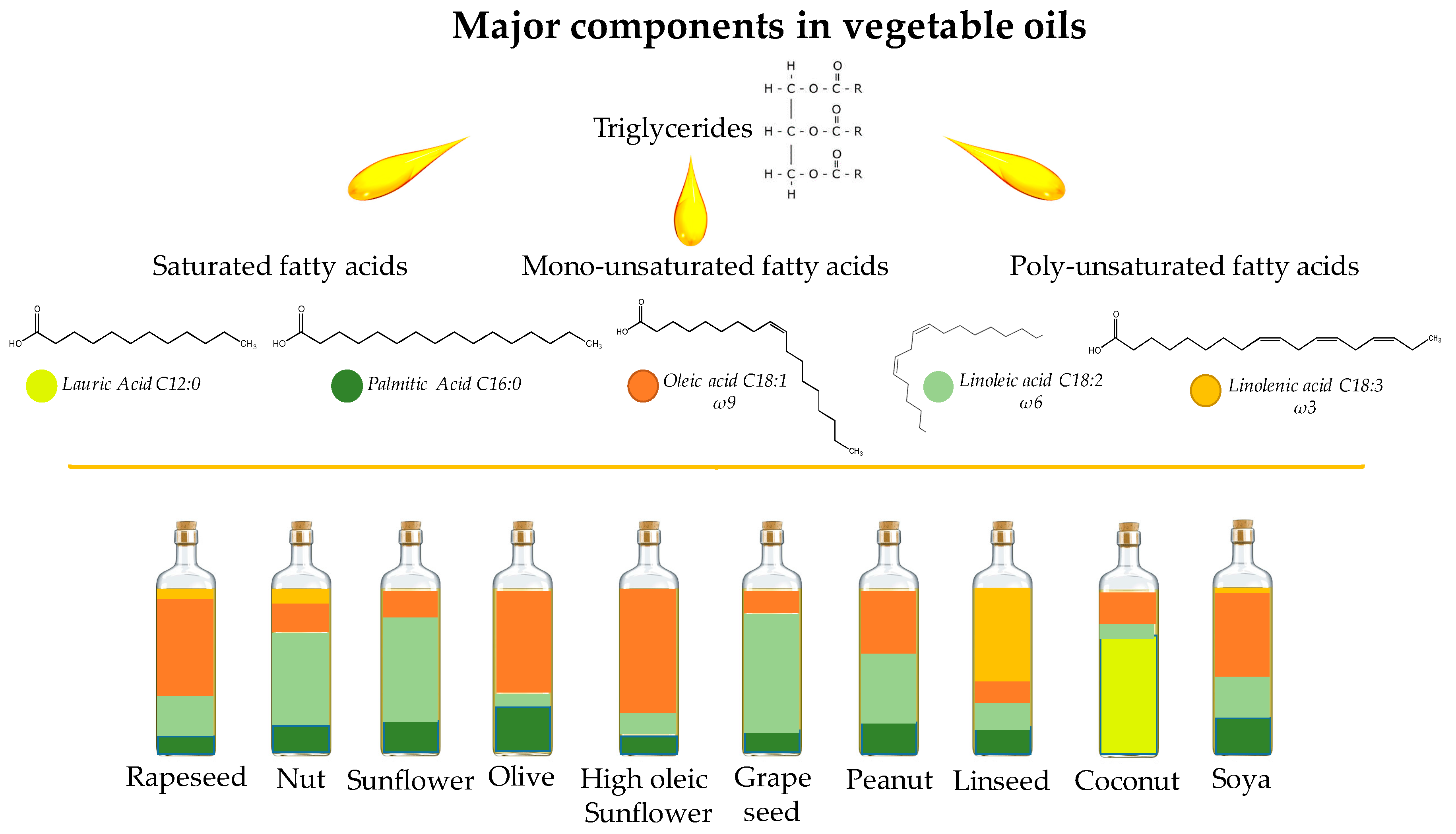 Molecules 22 01474 g001