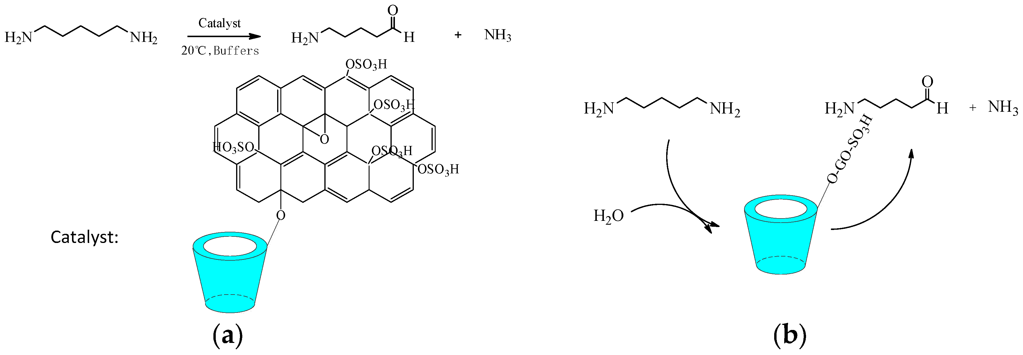 Molecules 22 01475 sch003