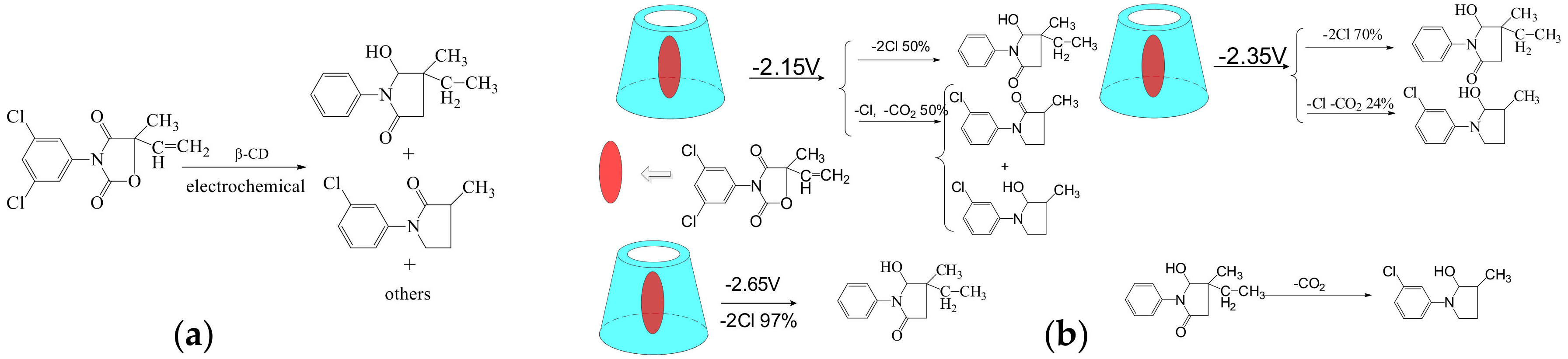 Molecules 22 01475 sch006